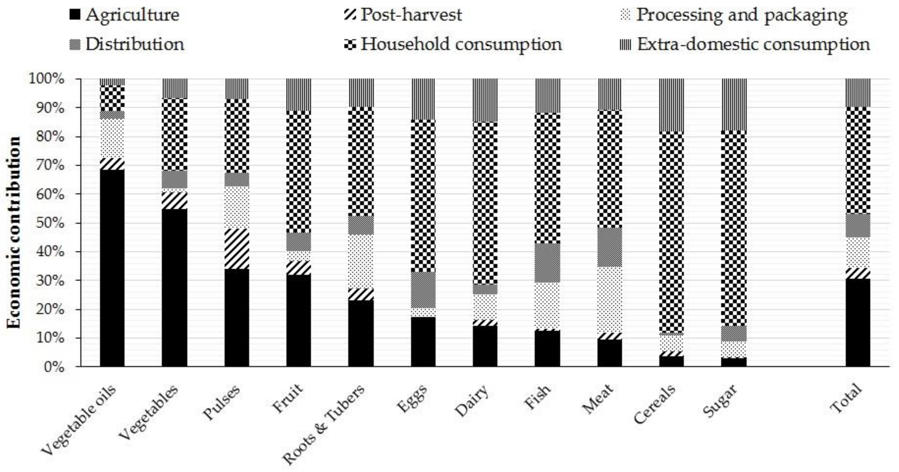 Sustainability 13 00125 g004