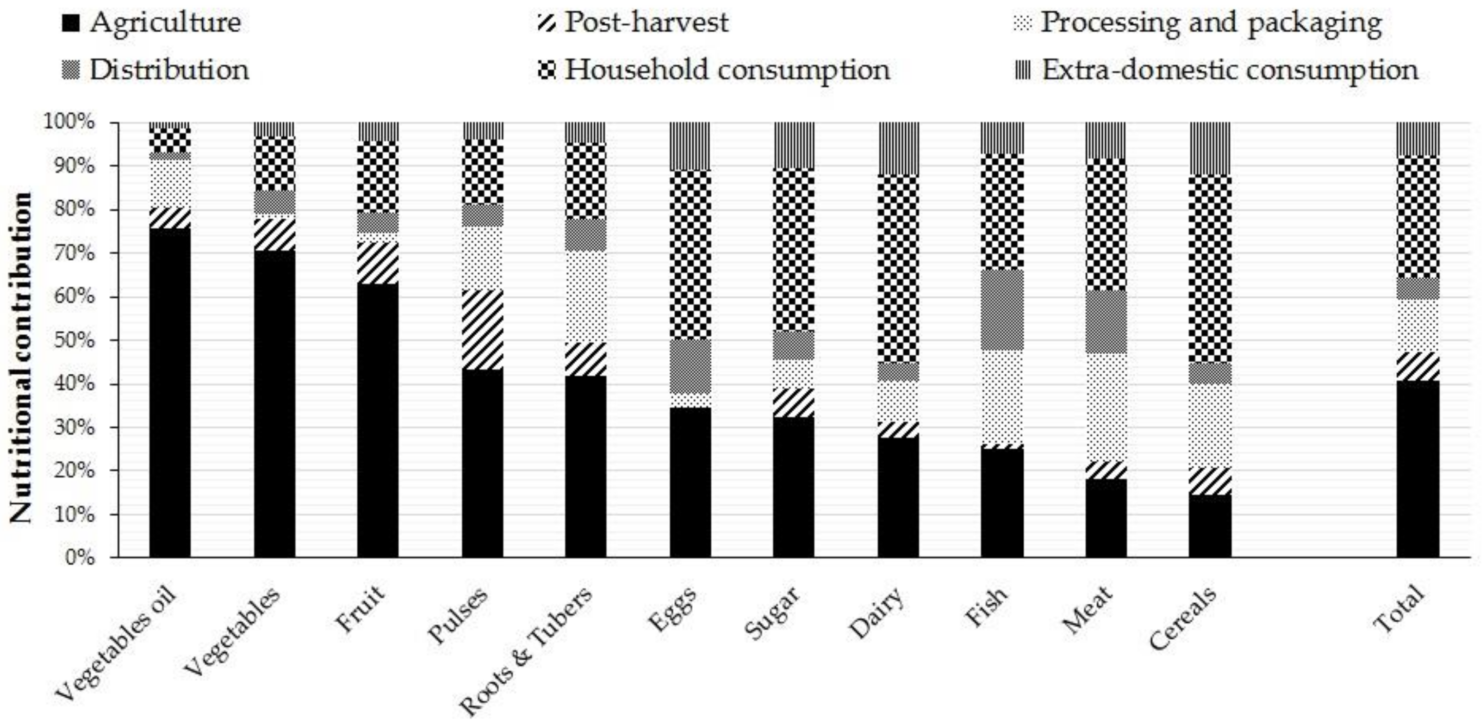 Sustainability 13 00125 g005