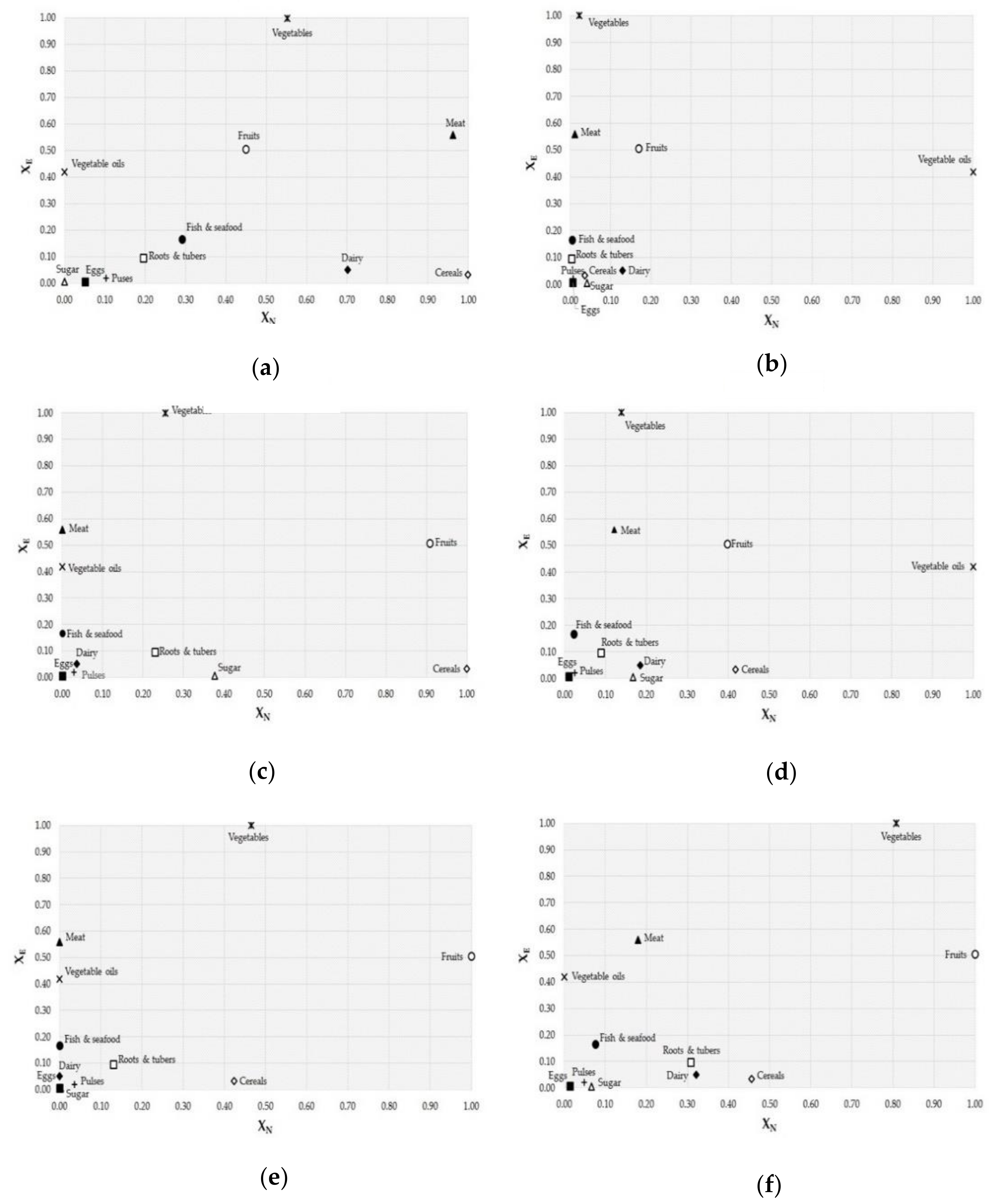 Sustainability 13 00125 g006