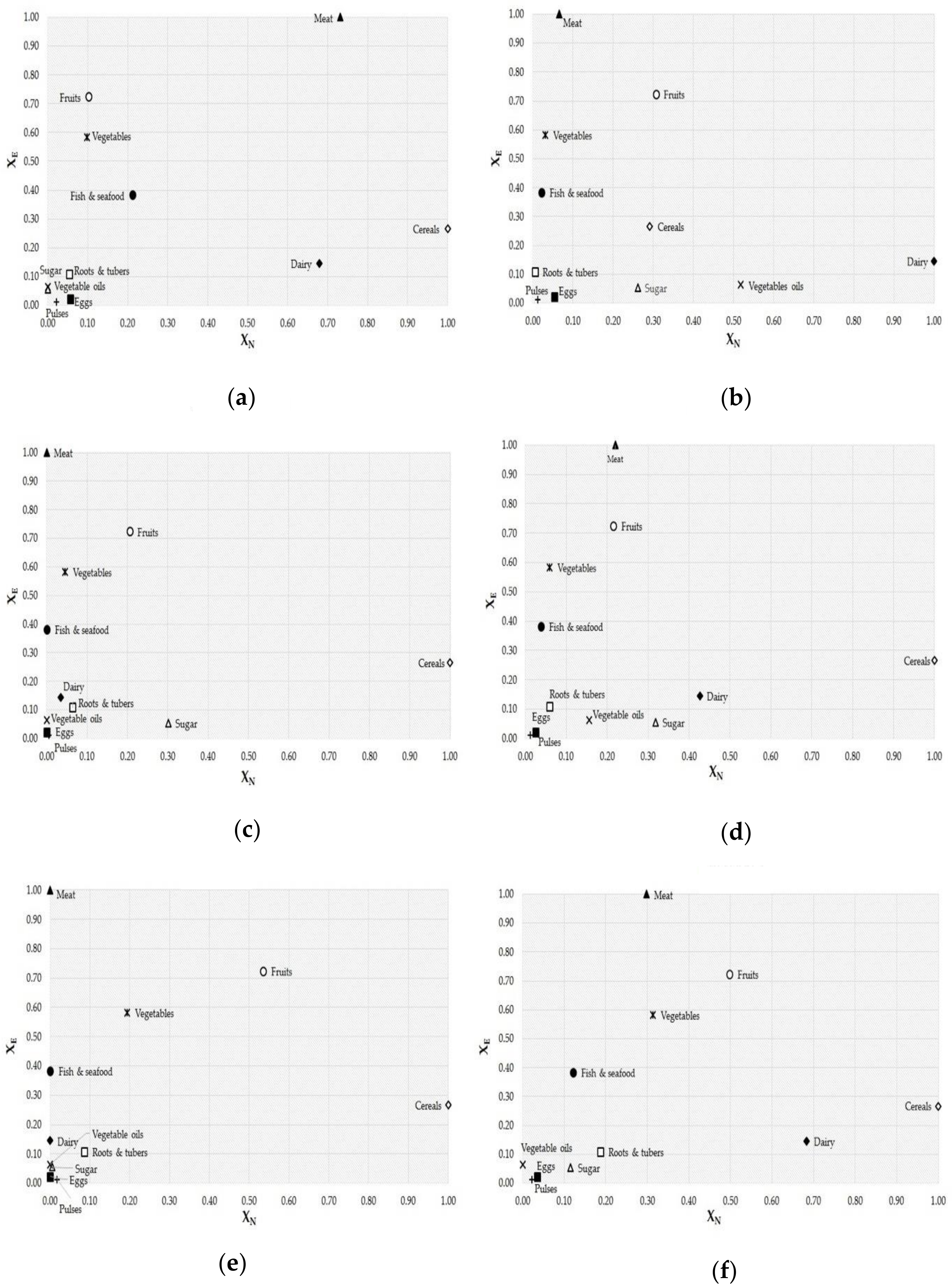 Sustainability 13 00125 g007