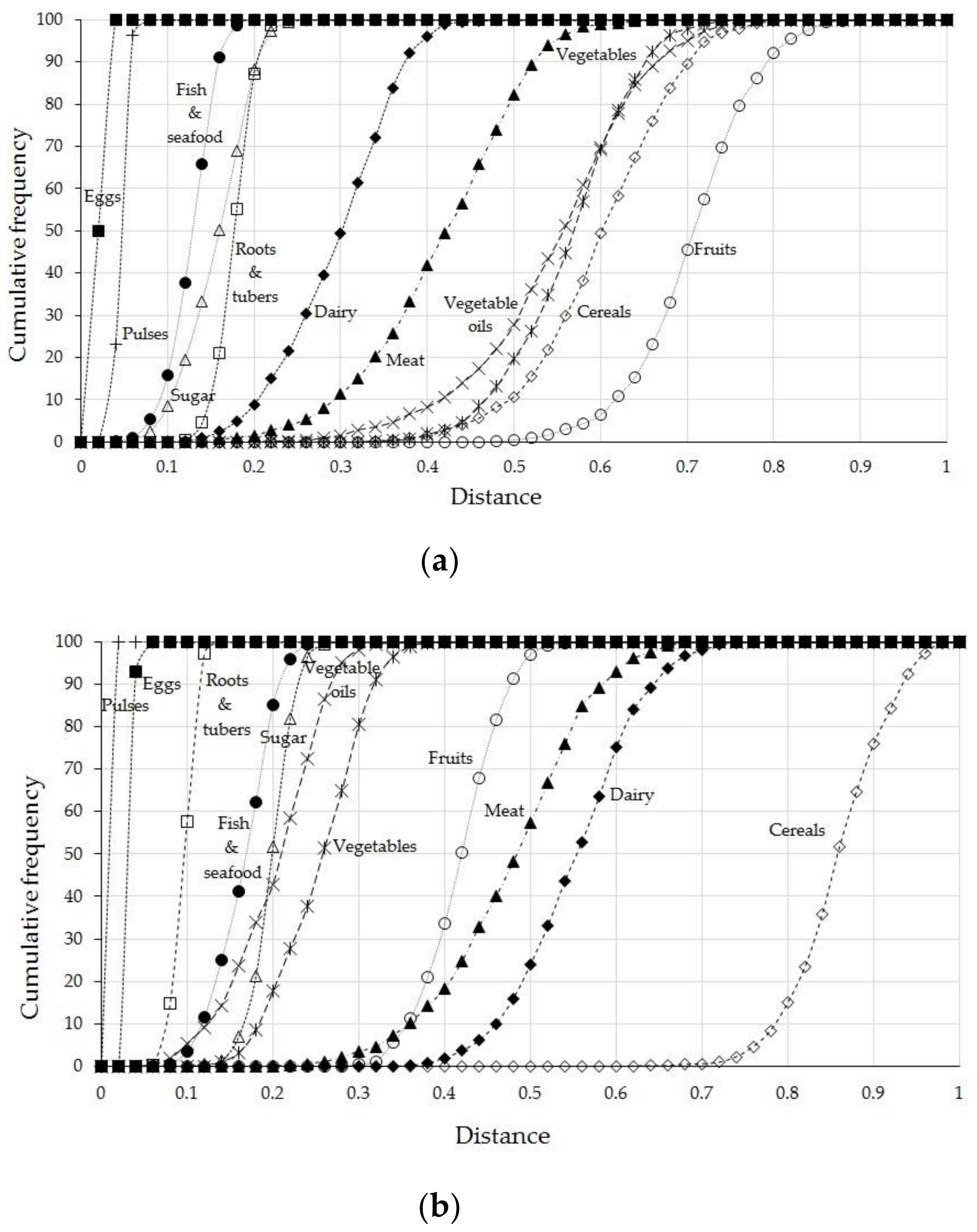 Sustainability 13 00125 g010