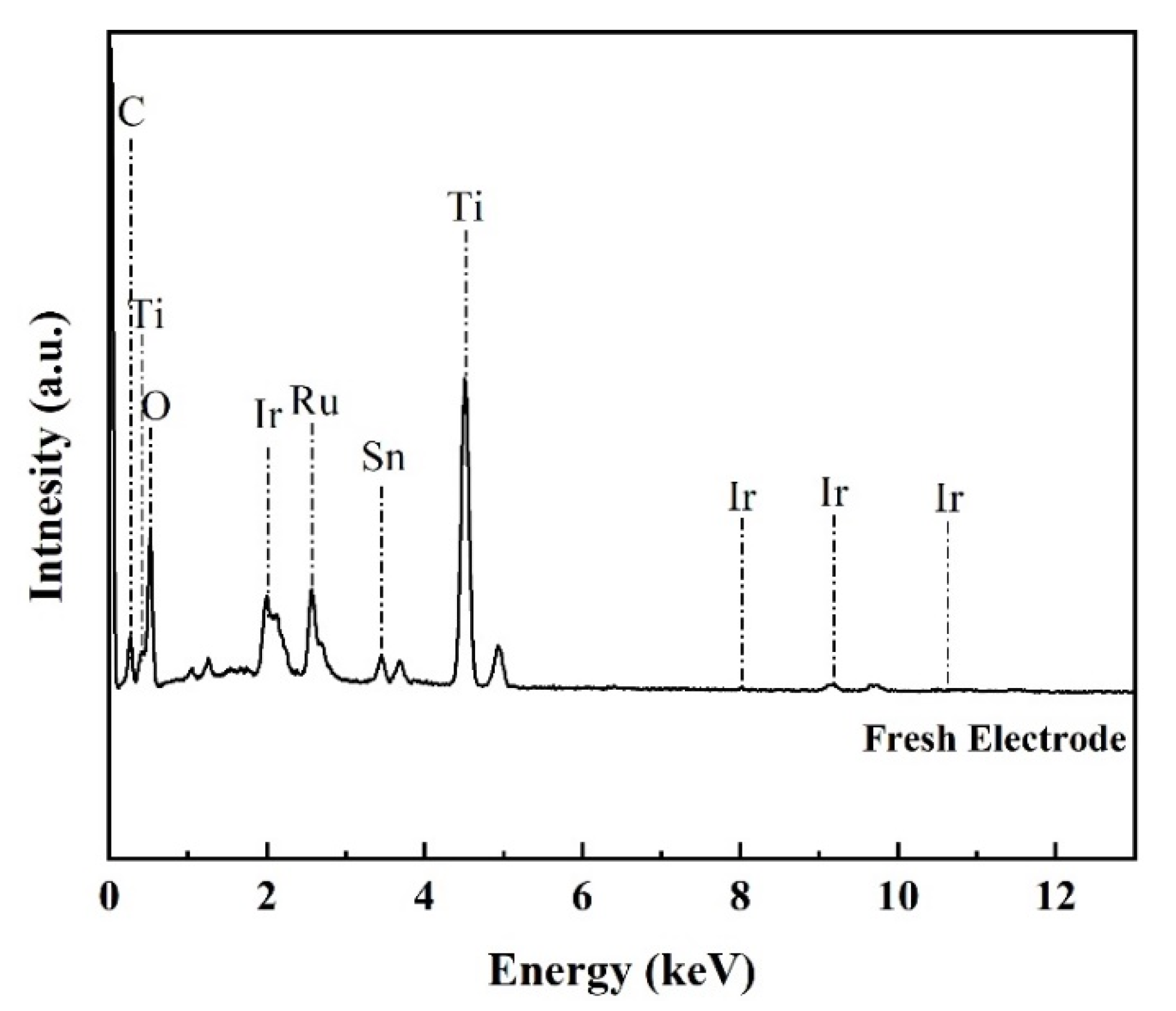 Sustainability 13 00126 g003