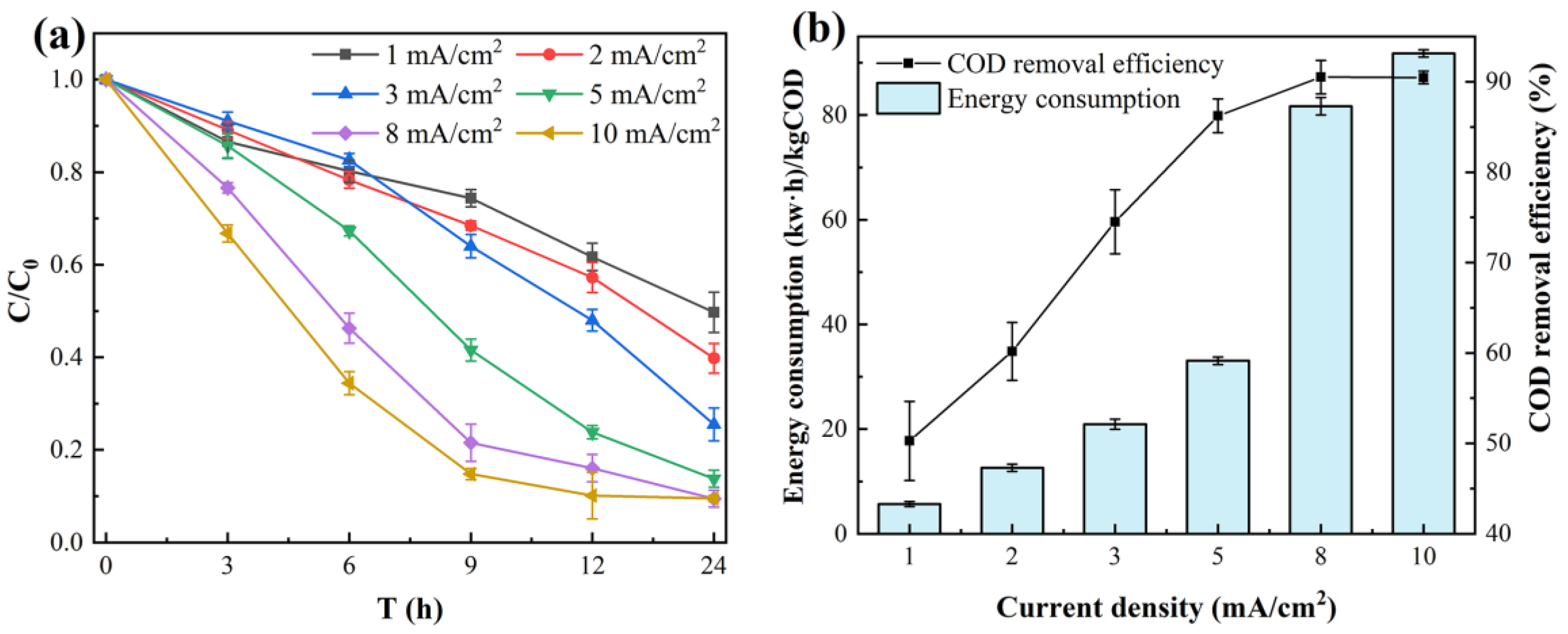Sustainability 13 00126 g006