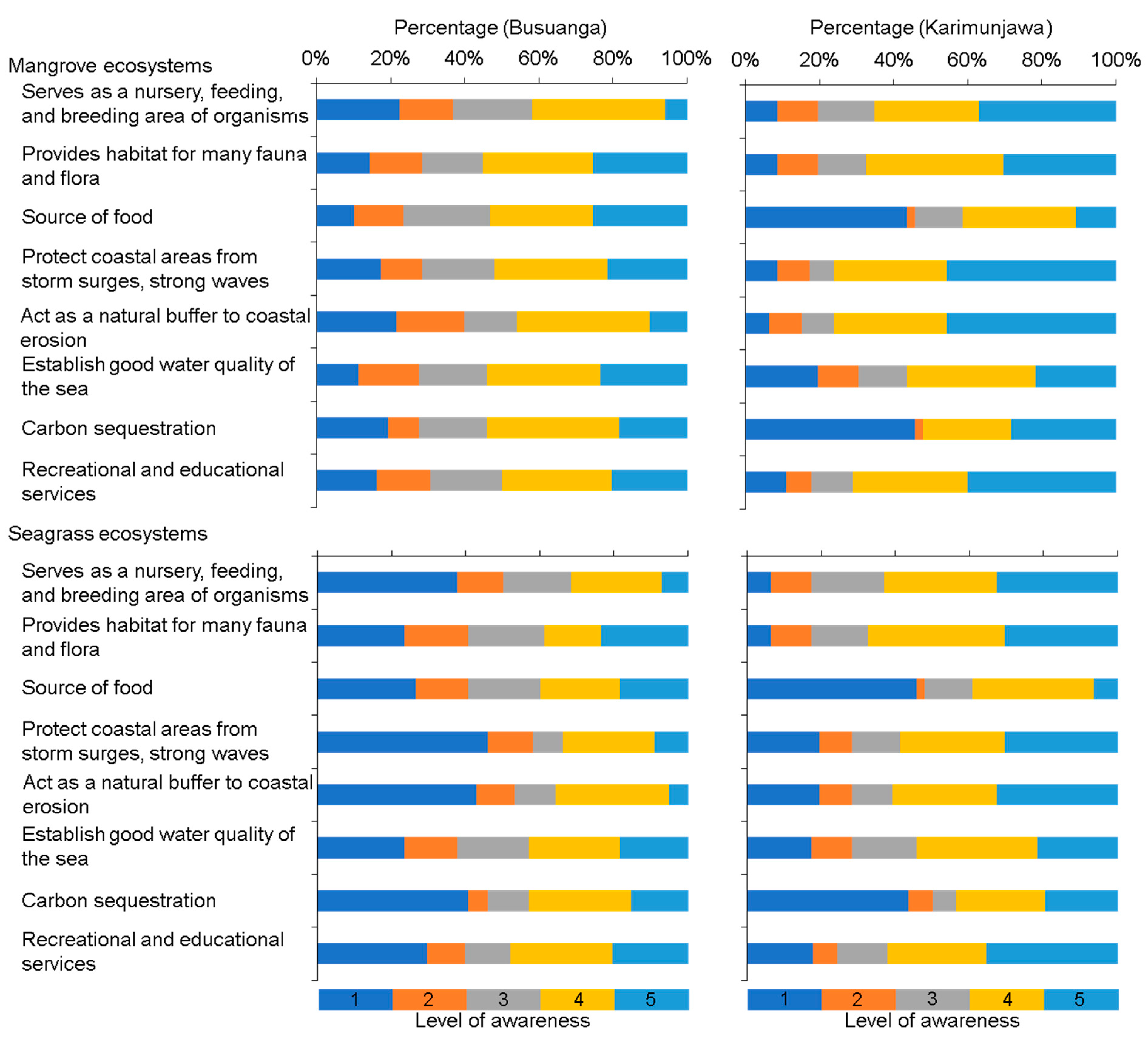 Sustainability 13 00127 g002