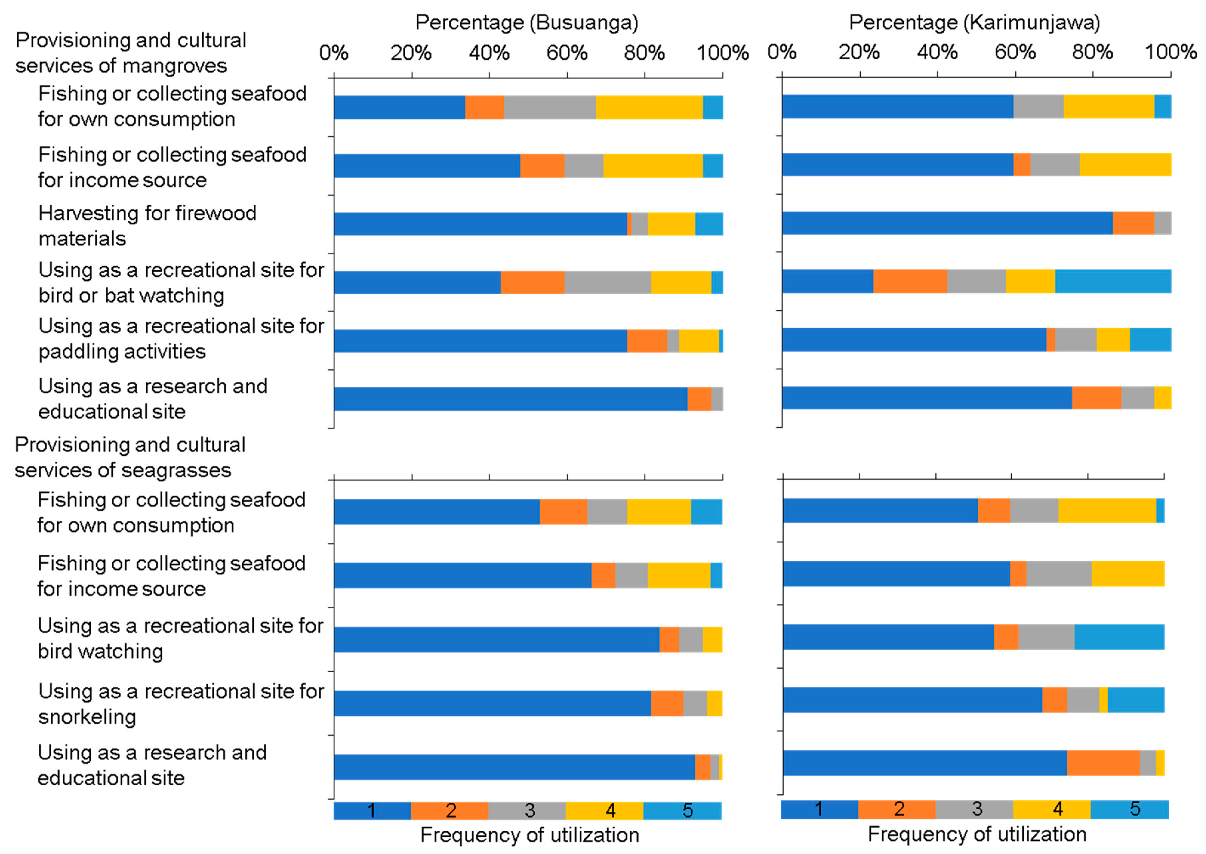Sustainability 13 00127 g003
