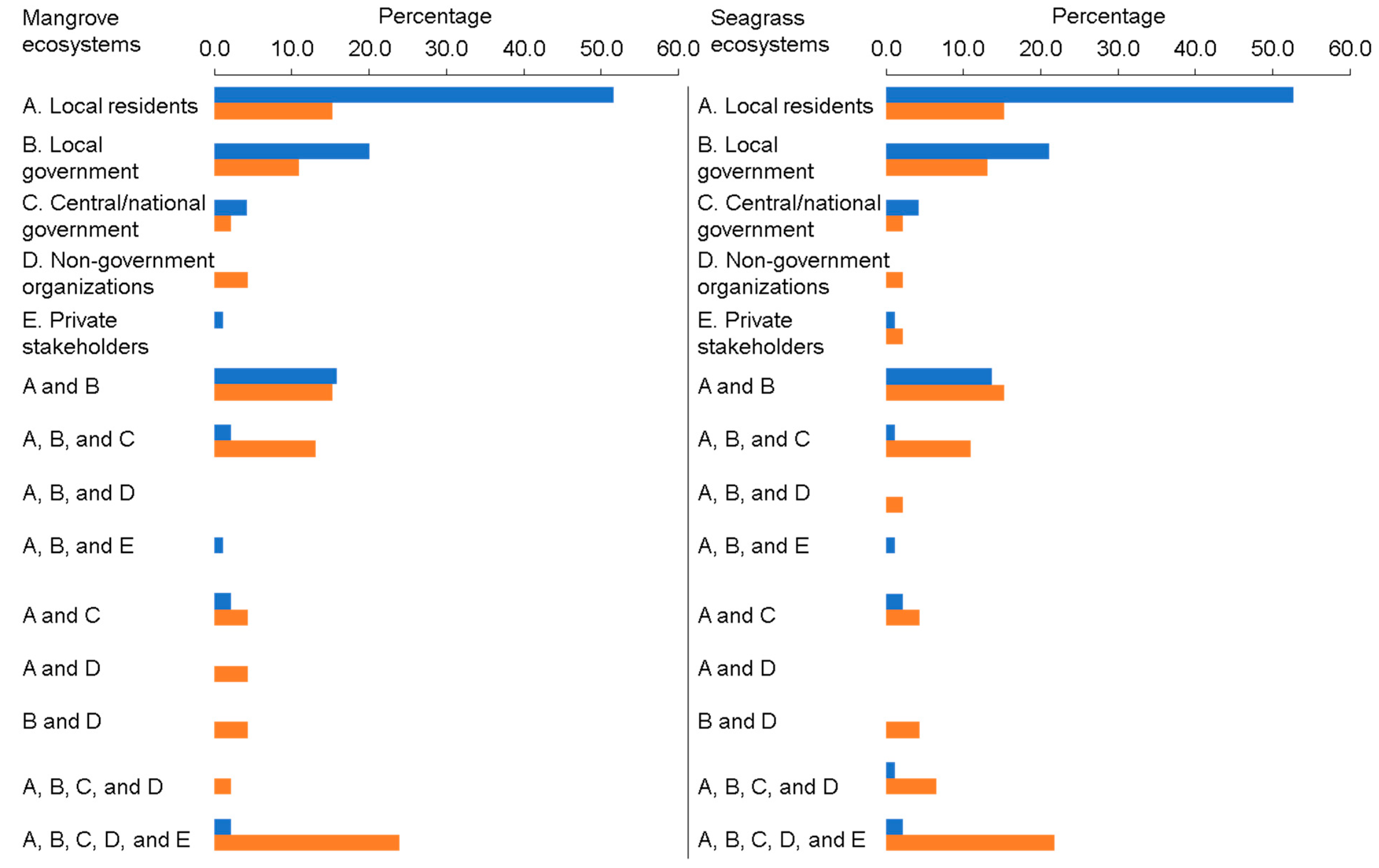 Sustainability 13 00127 g004