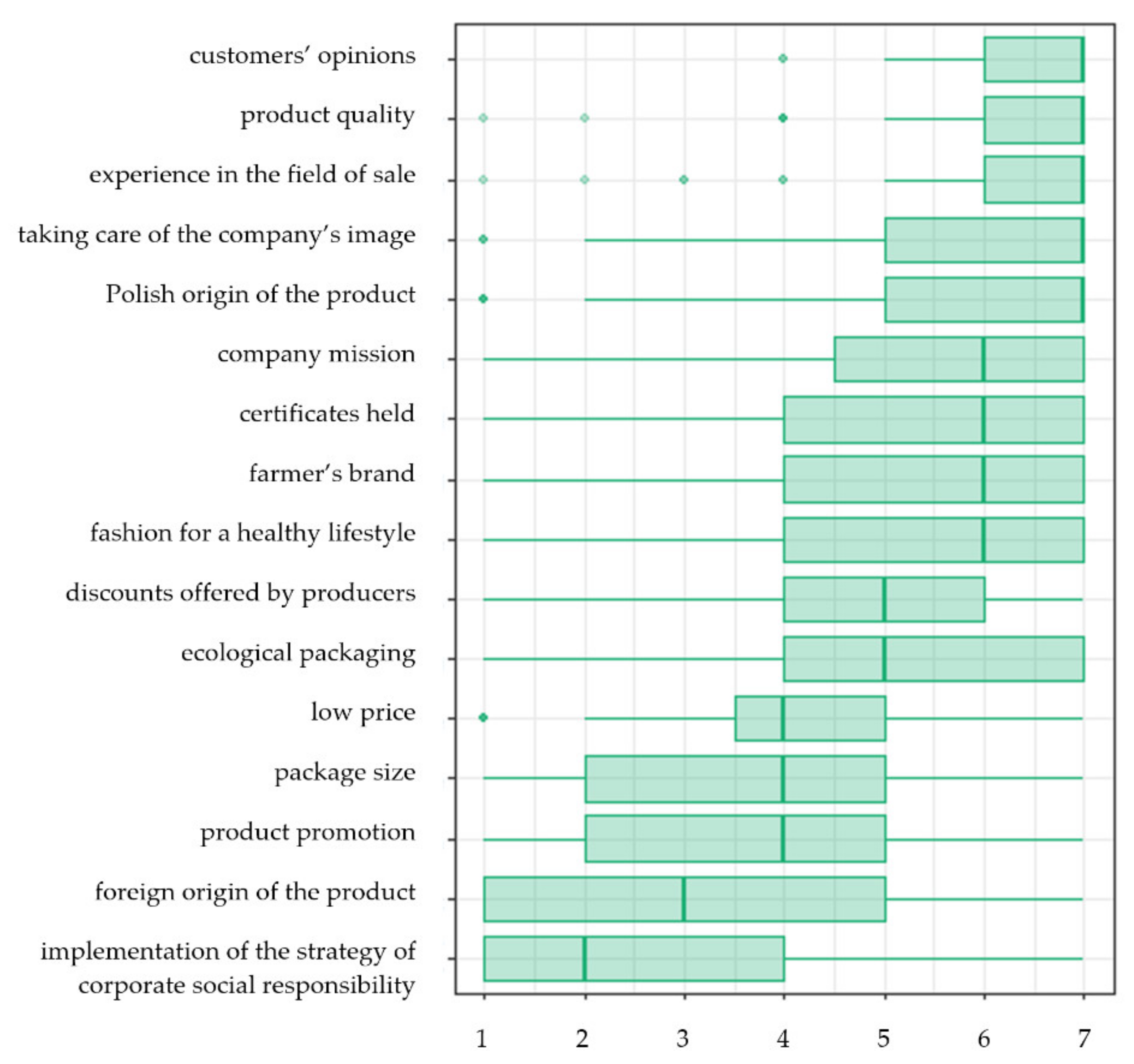 Sustainability 13 00130 g001