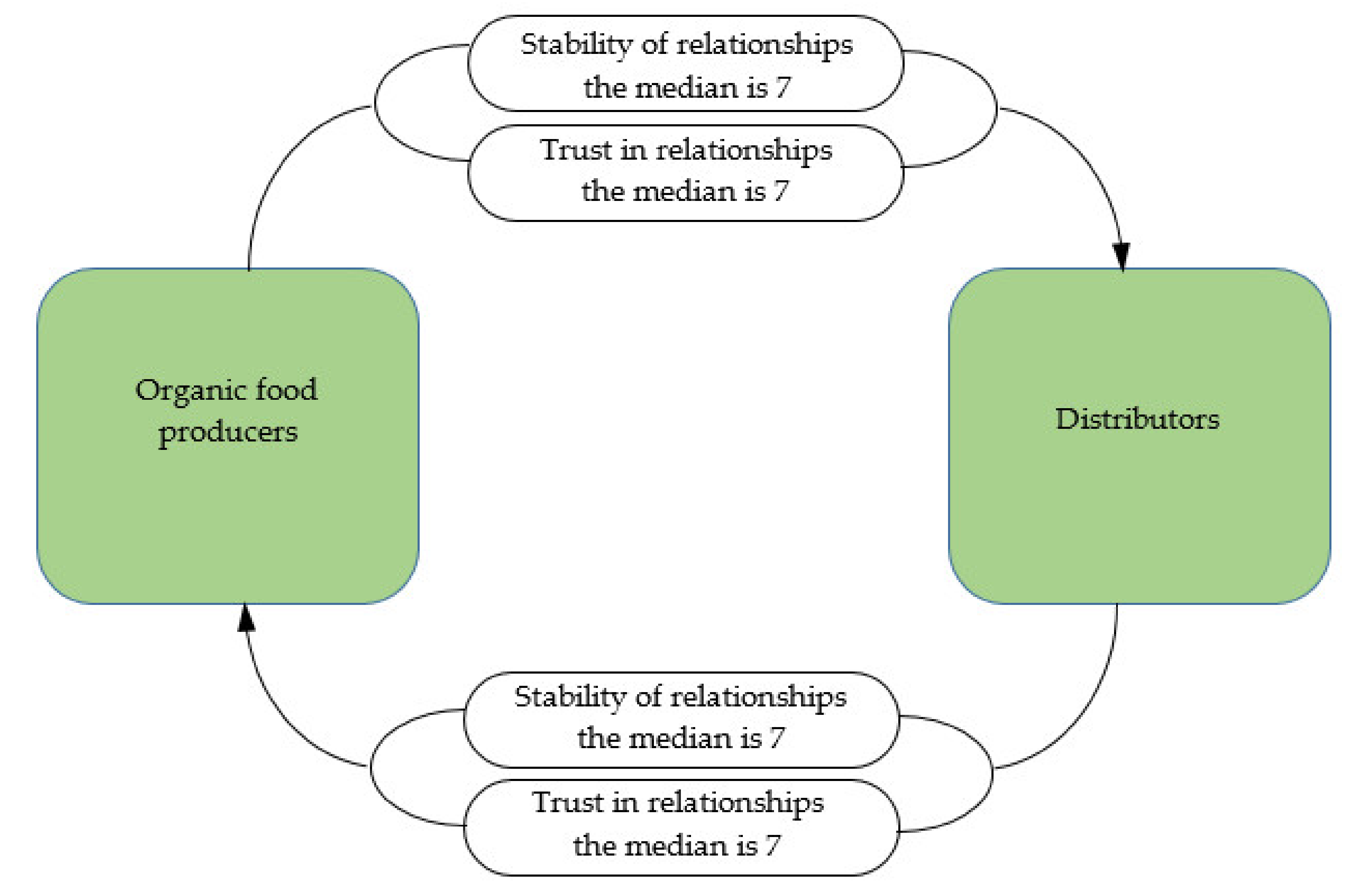 Sustainability 13 00130 g002