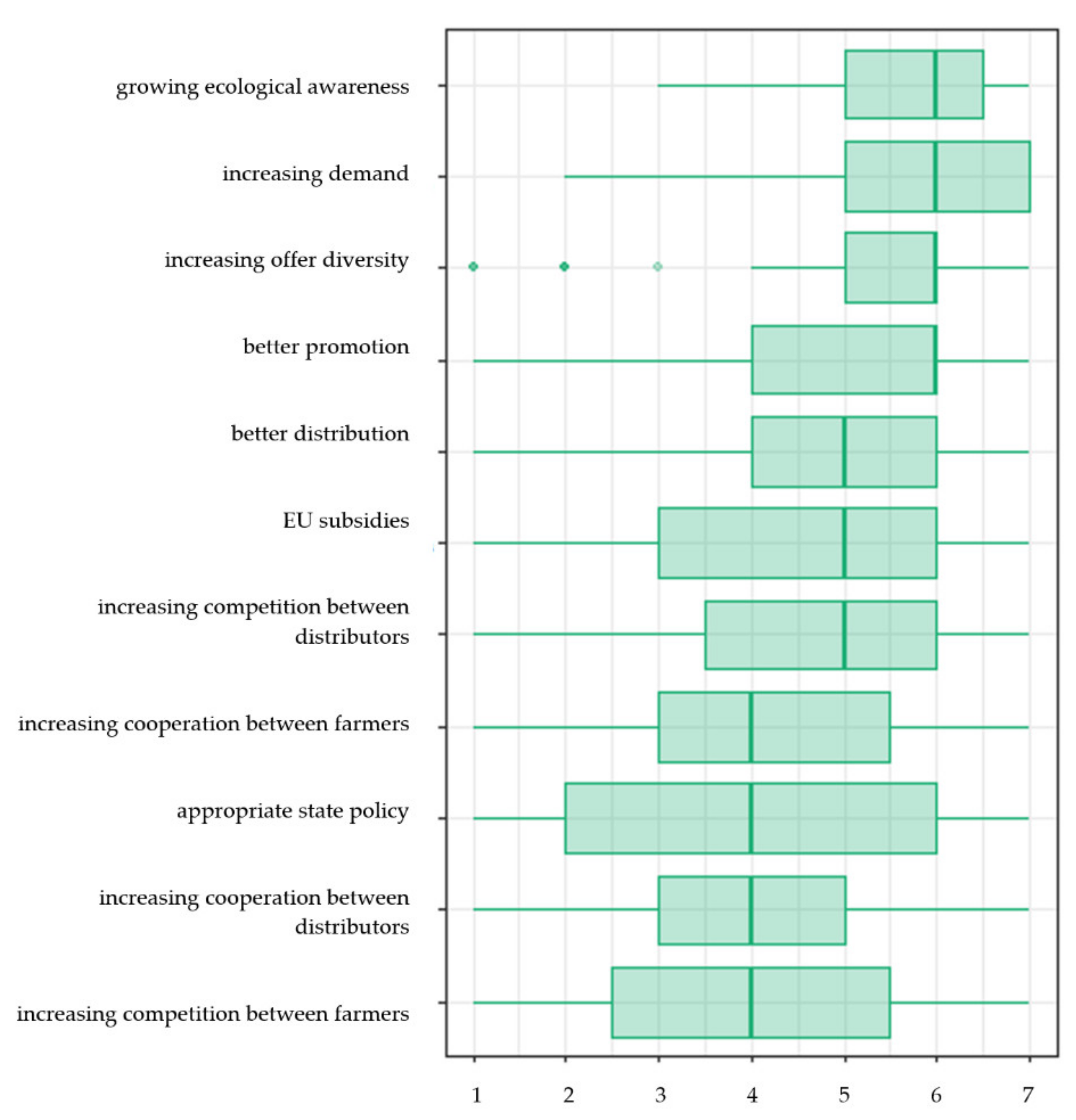 Sustainability 13 00130 g003