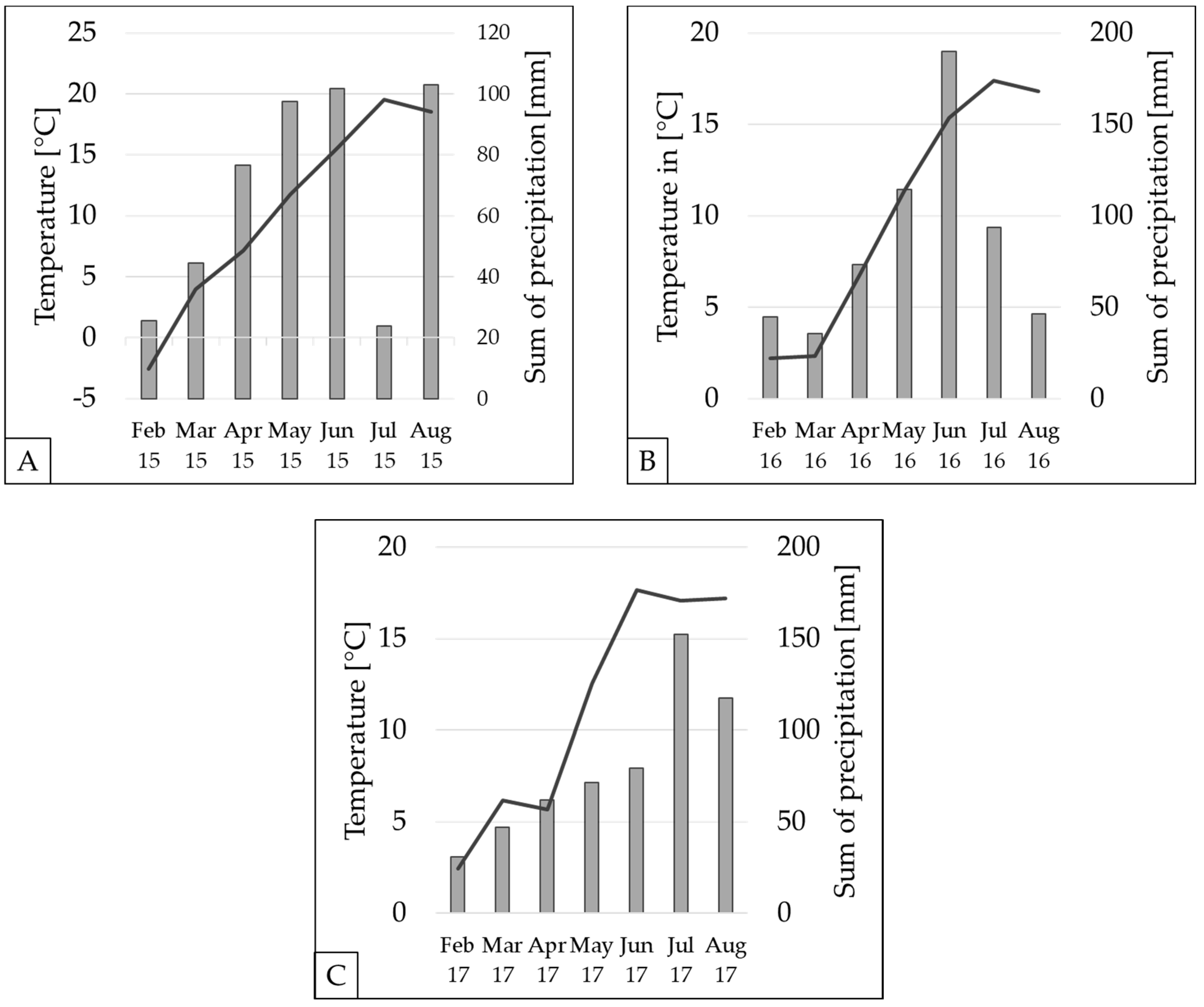 Sustainability 13 00133 g002 Sustainability 13 00133 g002