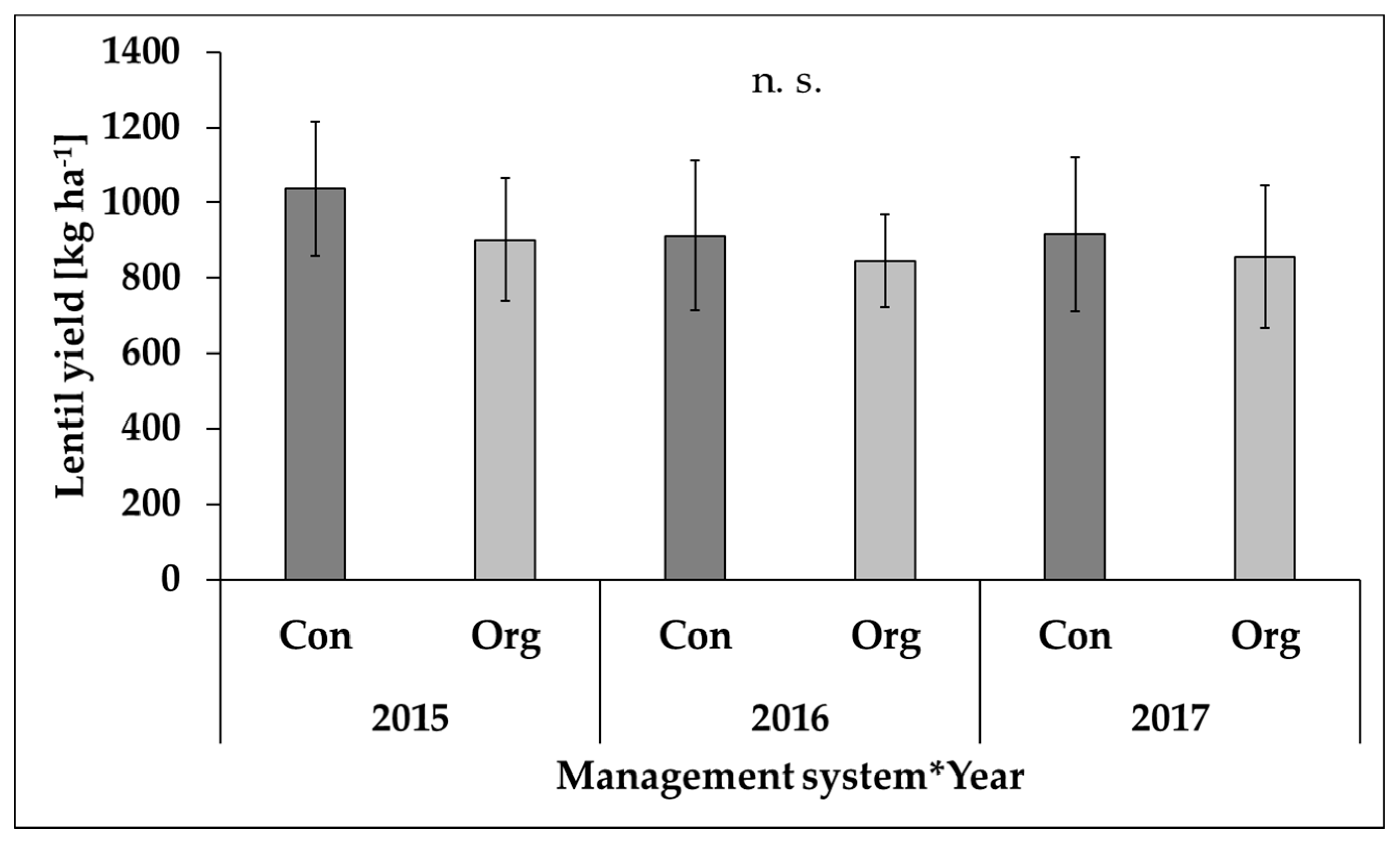 Sustainability 13 00133 g004 Sustainability 13 00133 g004