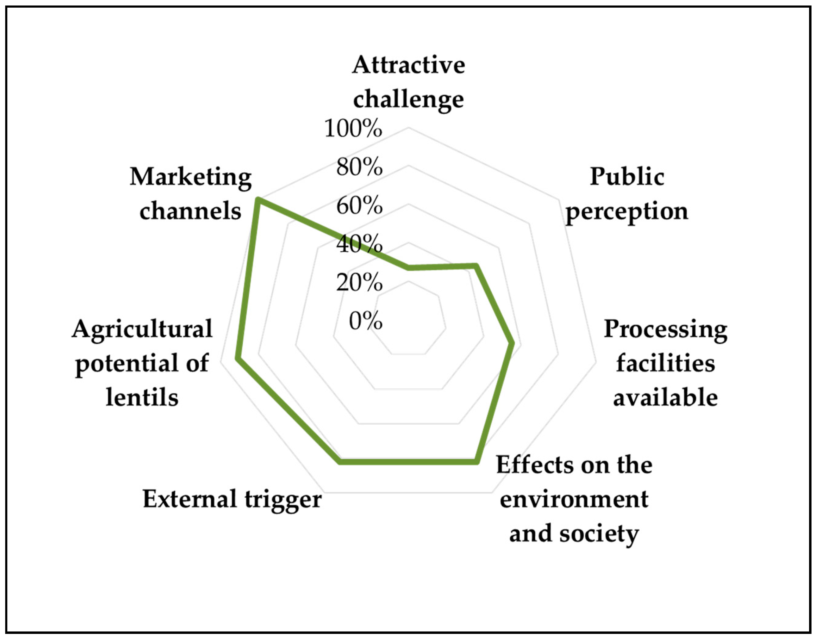 Sustainability 13 00133 g010 Sustainability 13 00133 g010
