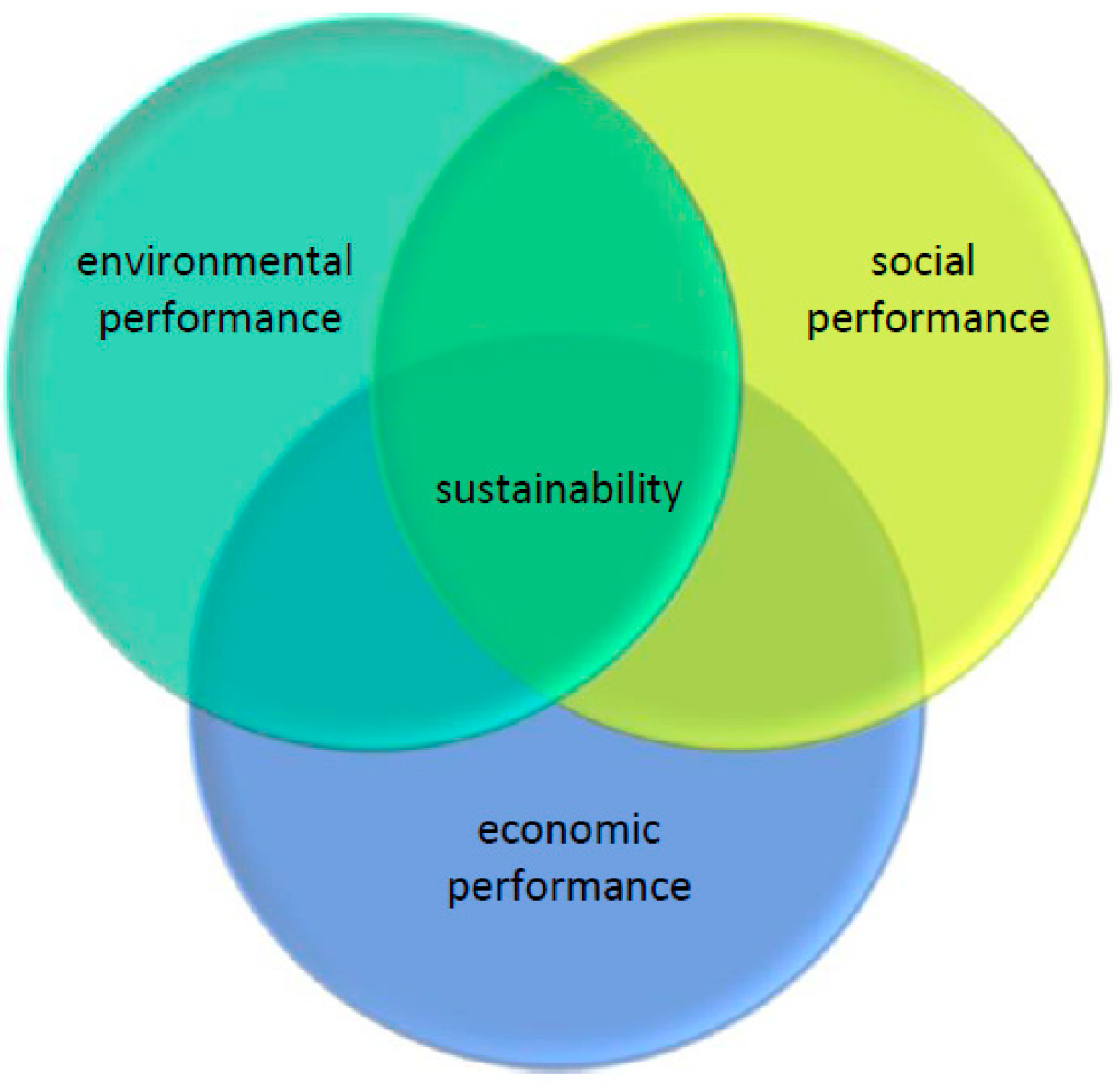 Sustainability 13 00134 g001