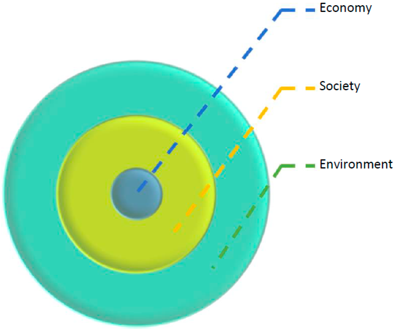 Sustainability 13 00134 g002