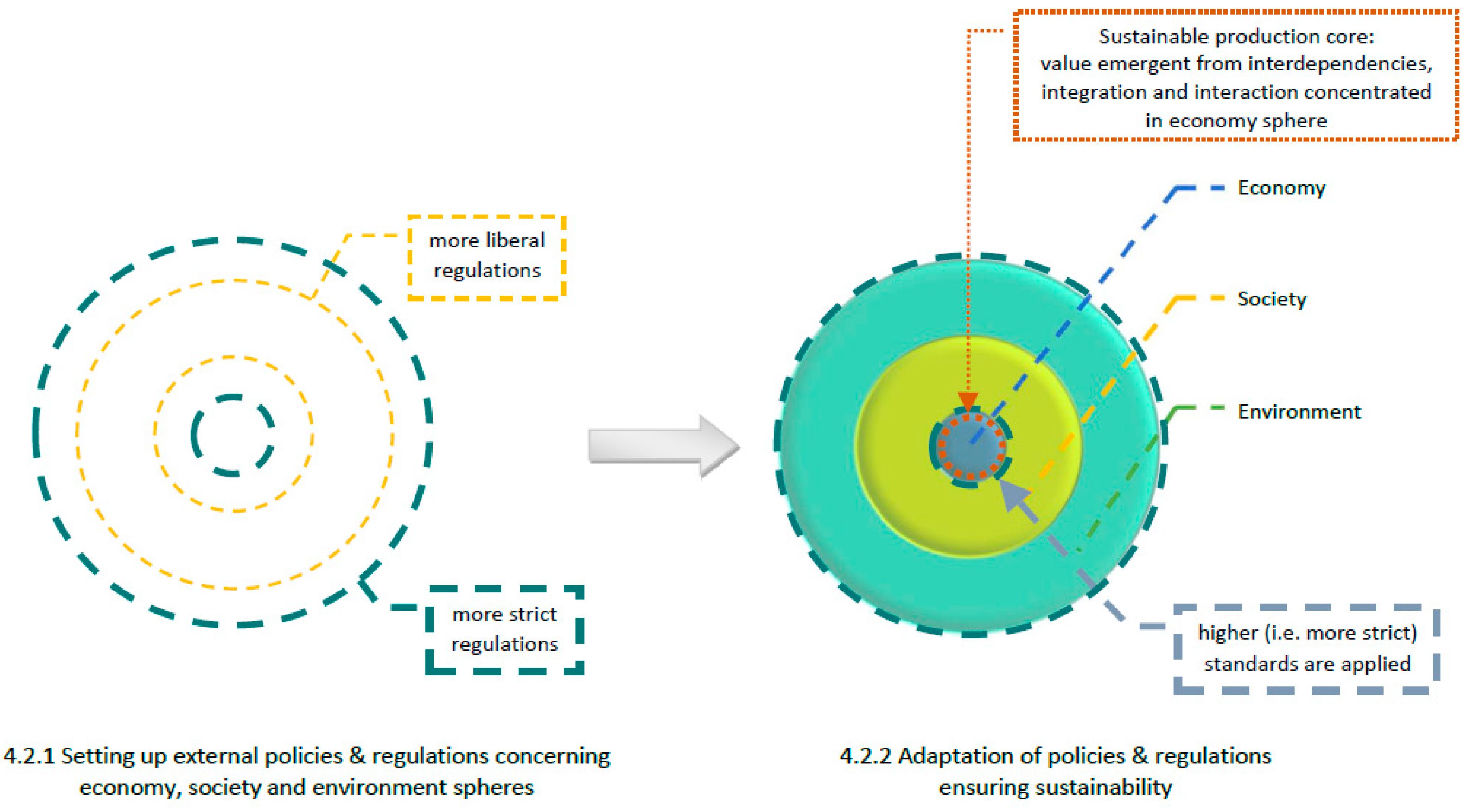 Sustainability 13 00134 g005