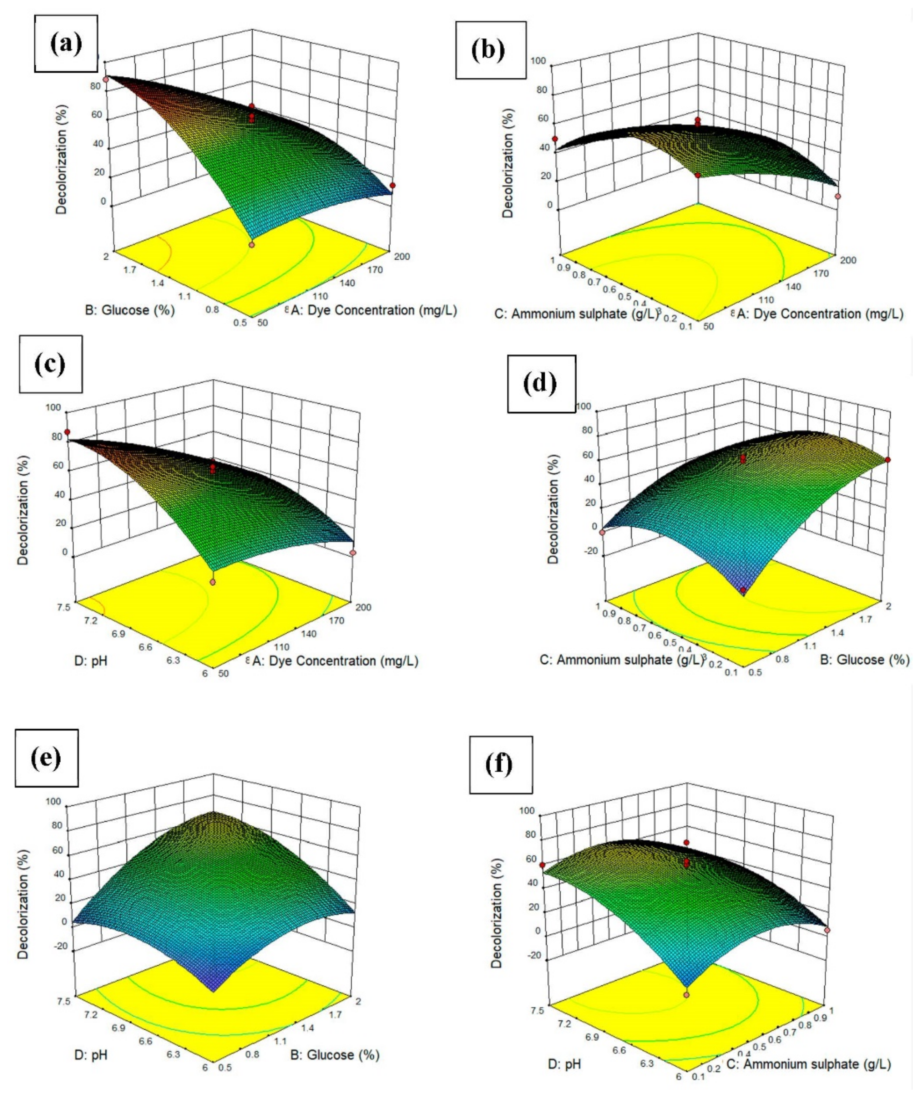Sustainability 13 00138 g005 Sustainability 13 00138 g005