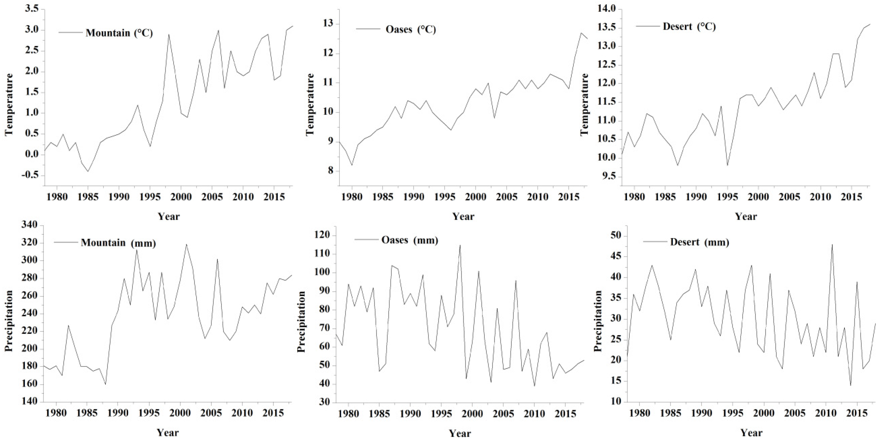 Sustainability 13 00140 g004