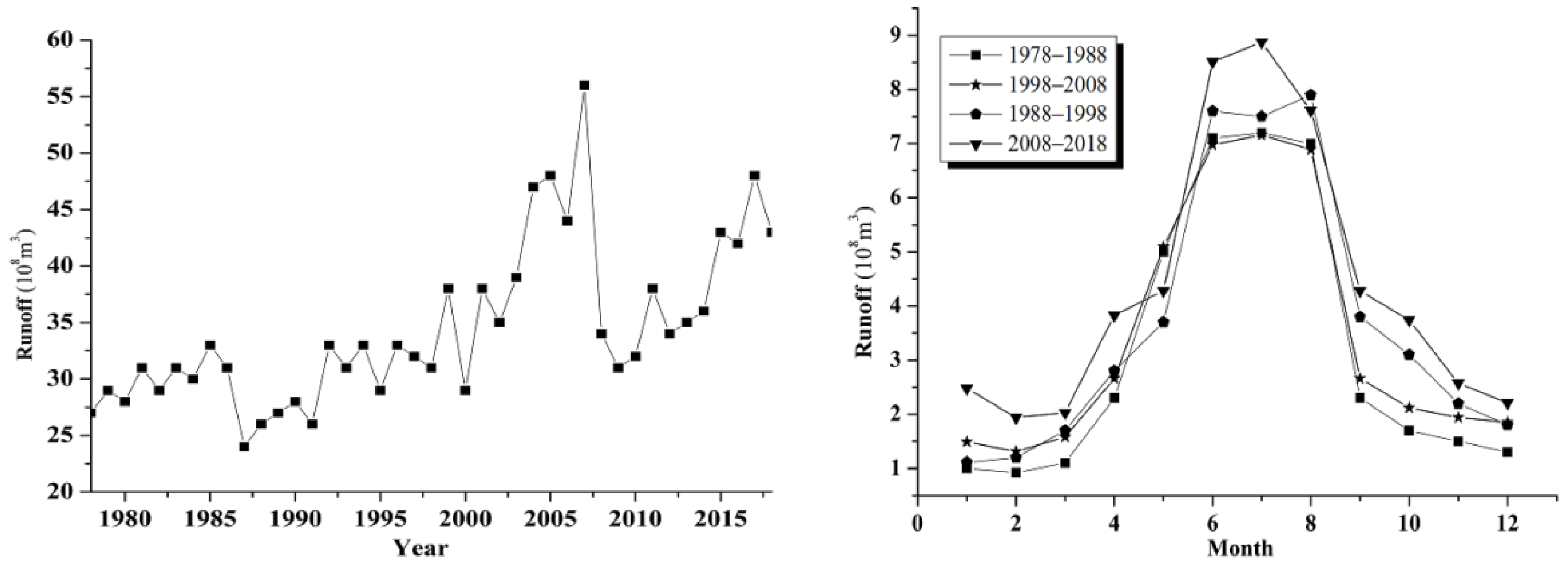 Sustainability 13 00140 g005