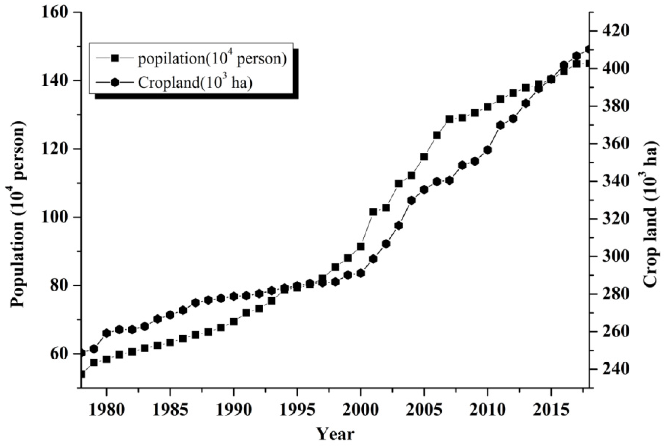 Sustainability 13 00140 g006