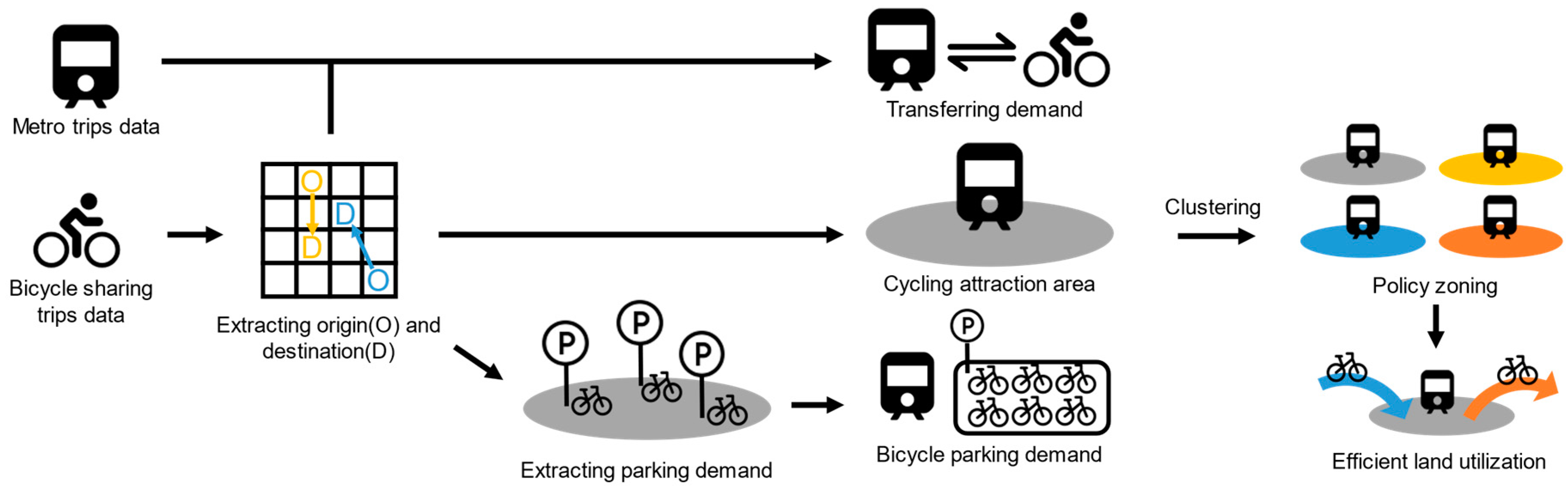 Sustainability 13 00141 g001