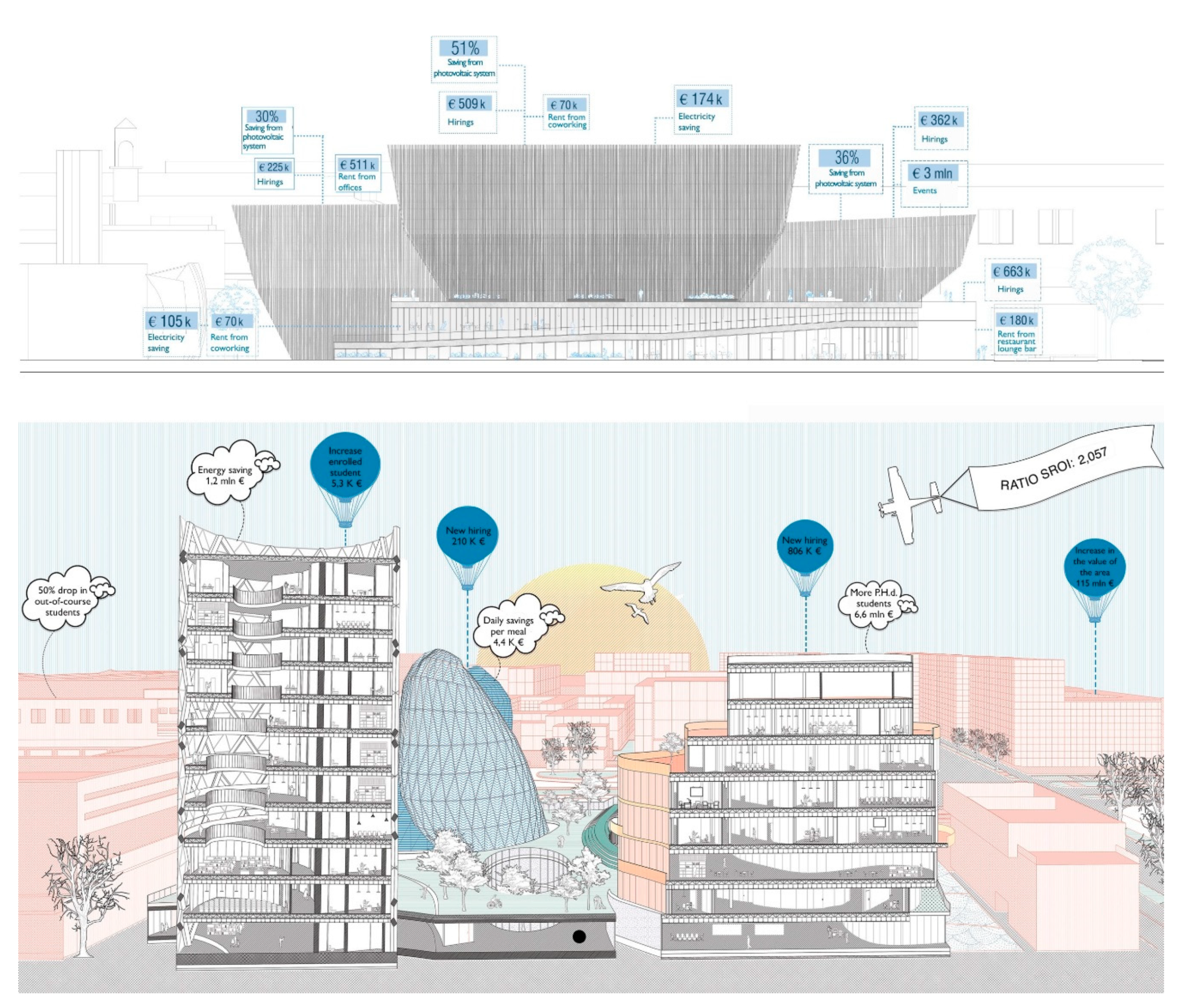 Sustainability 13 00142 g005