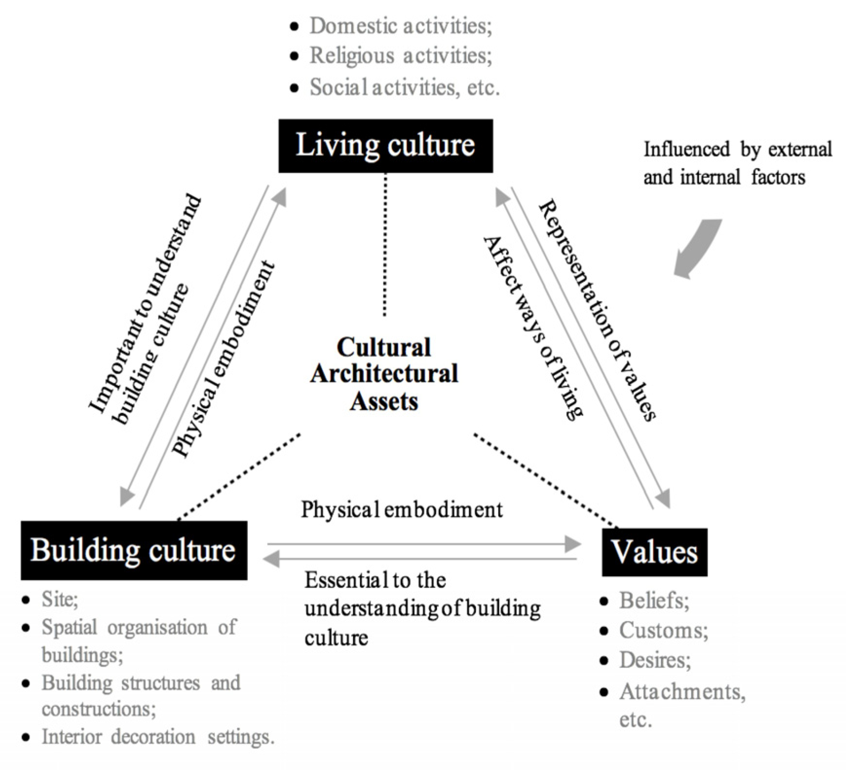 Sustainability 13 00143 g008