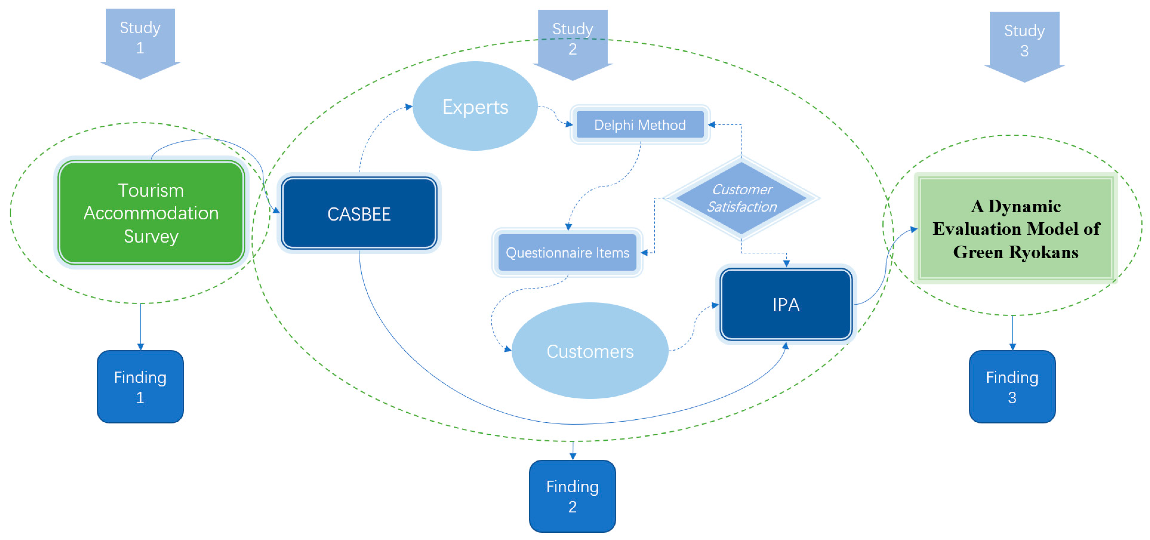 Sustainability 13 00145 g001
