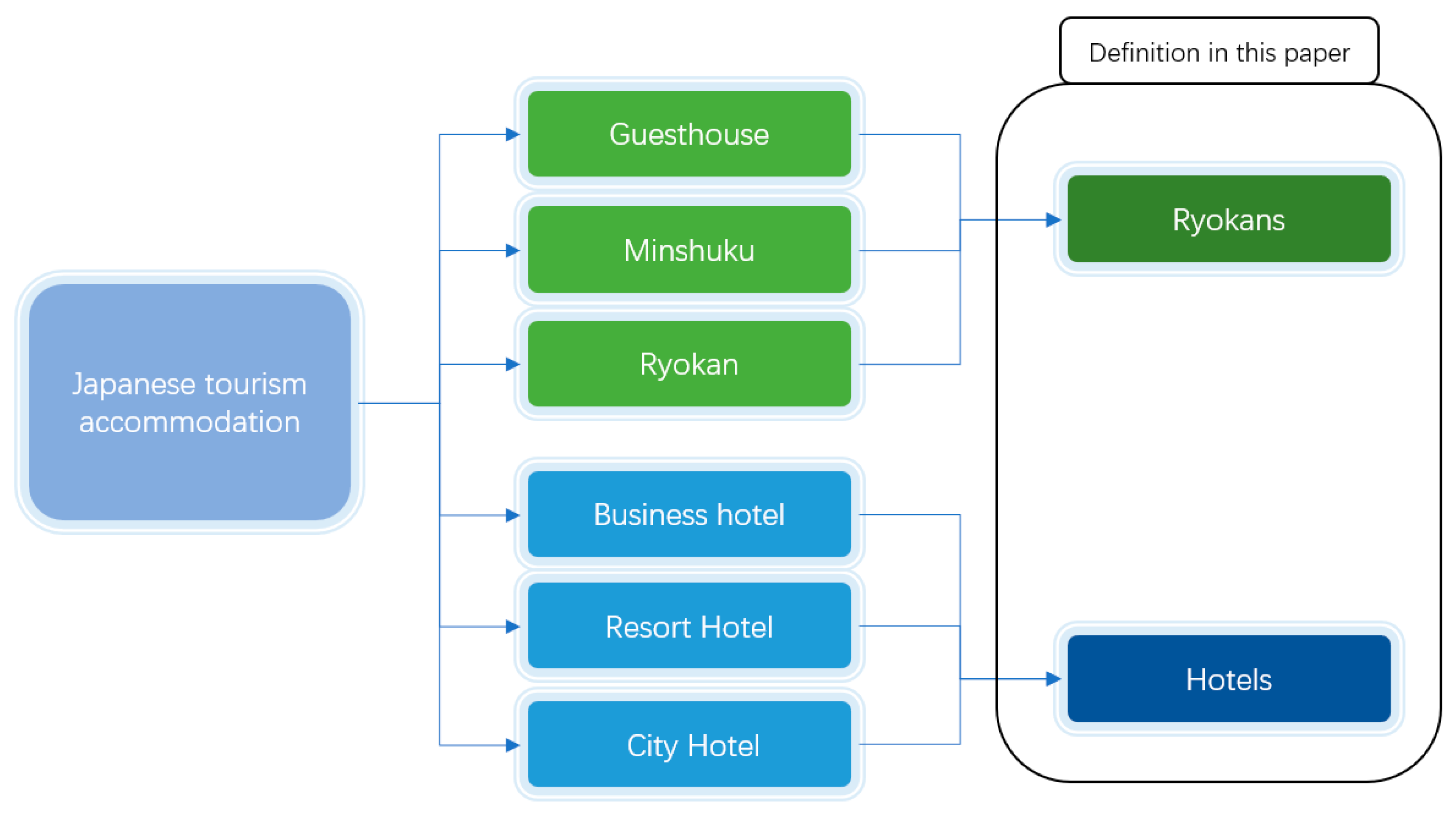 Sustainability 13 00145 g002