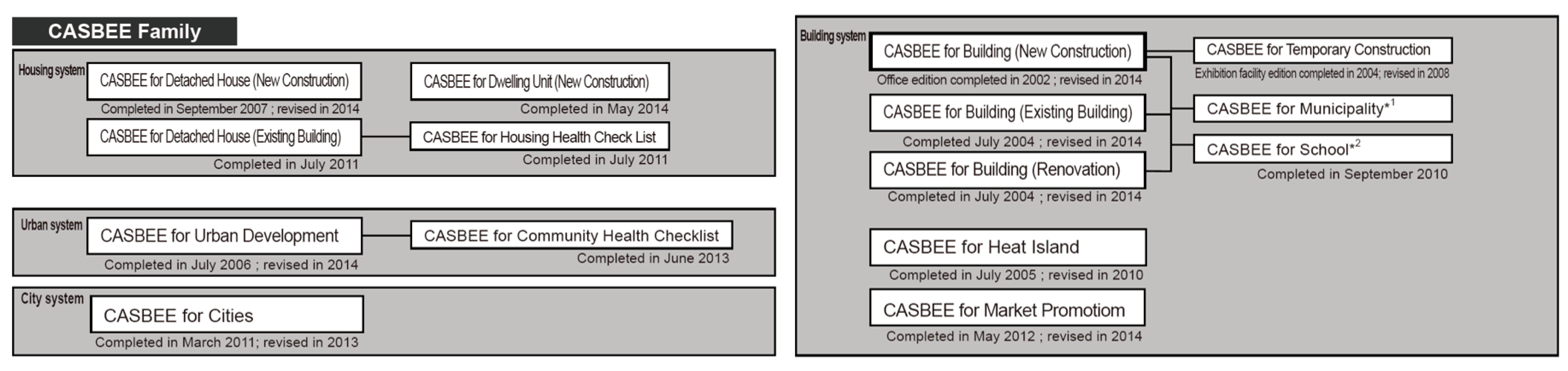 Sustainability 13 00145 g003