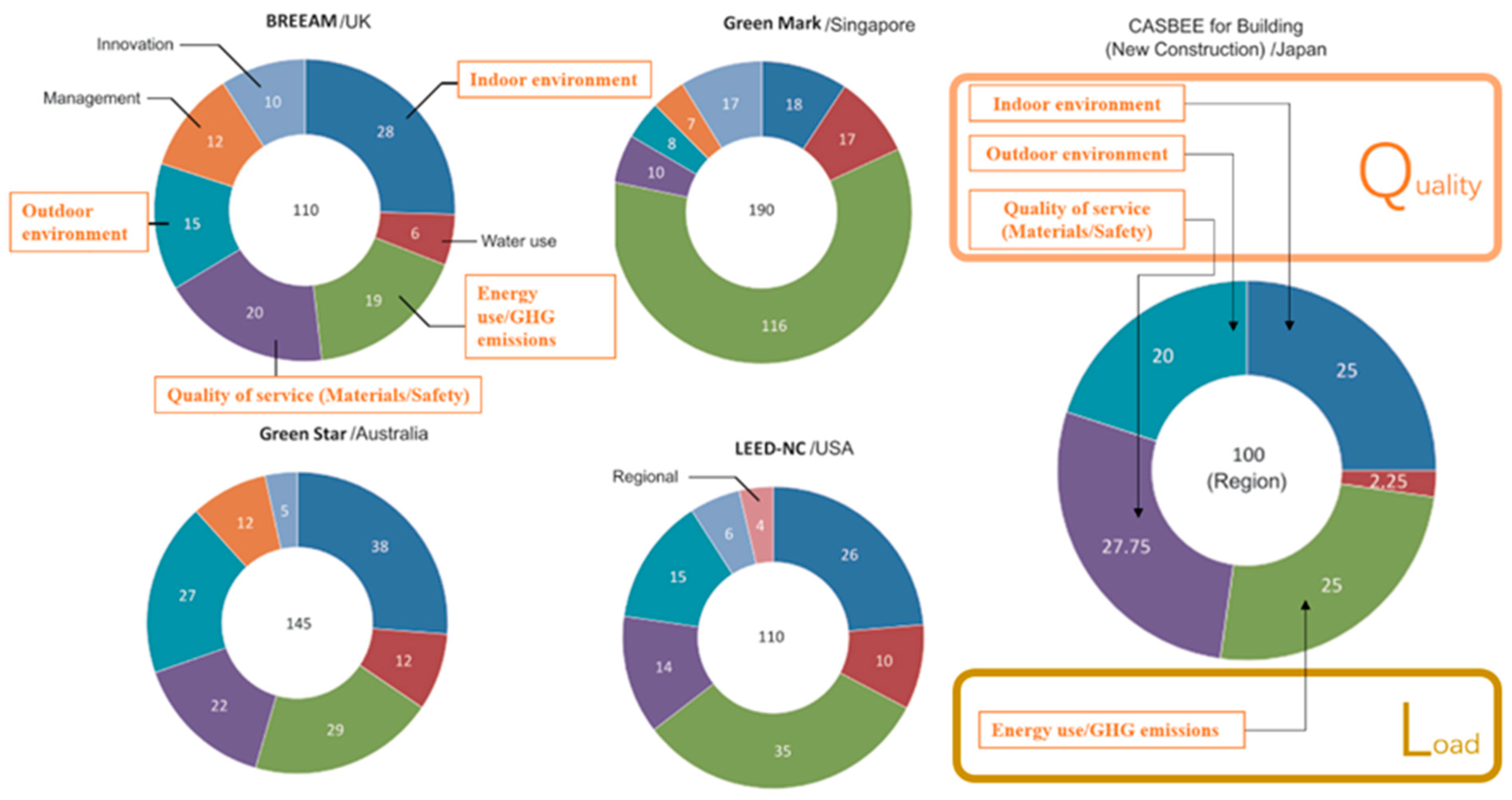 Sustainability 13 00145 g004