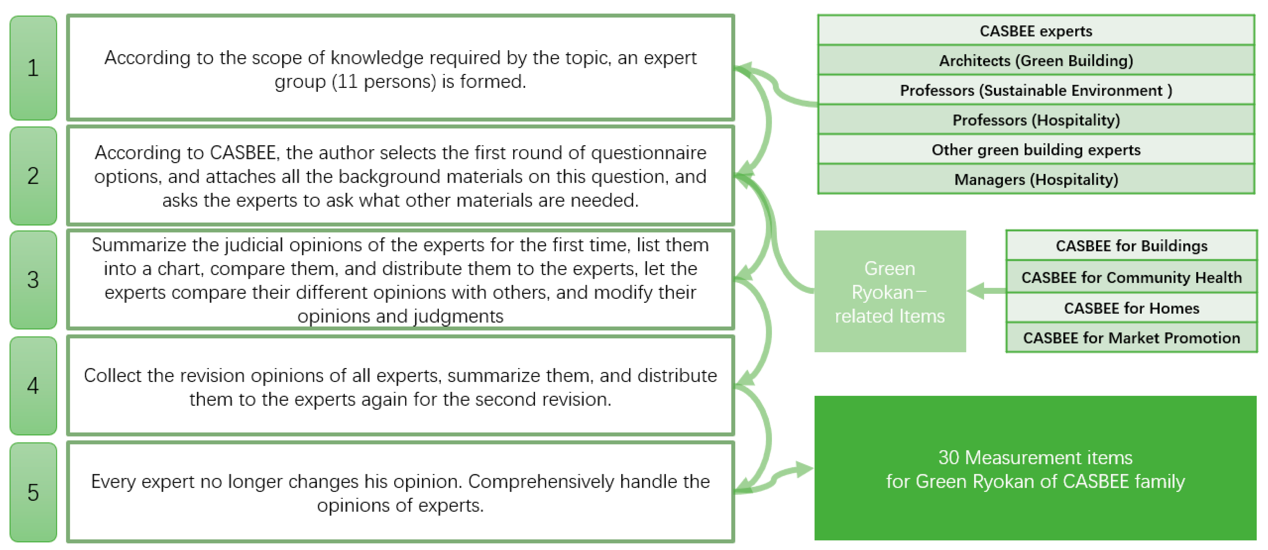 Sustainability 13 00145 g006