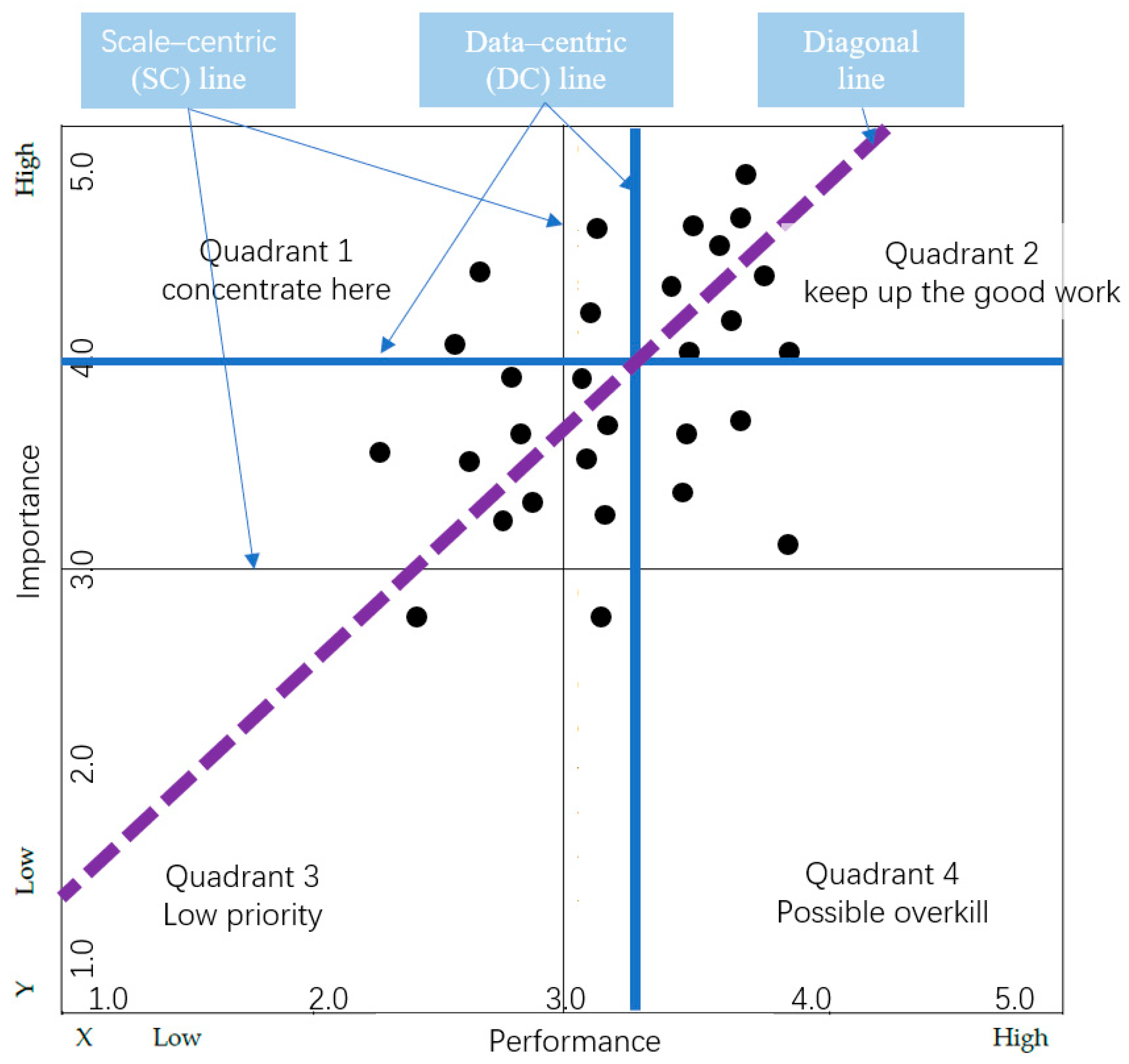 Sustainability 13 00145 g007