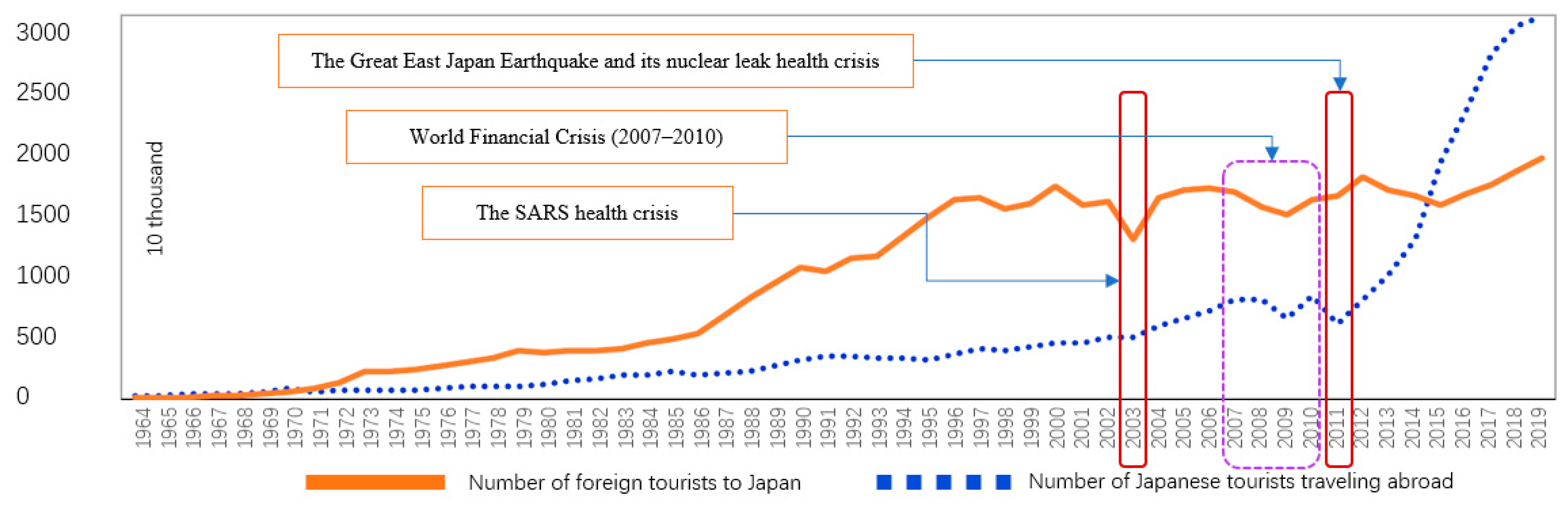 Sustainability 13 00145 g008