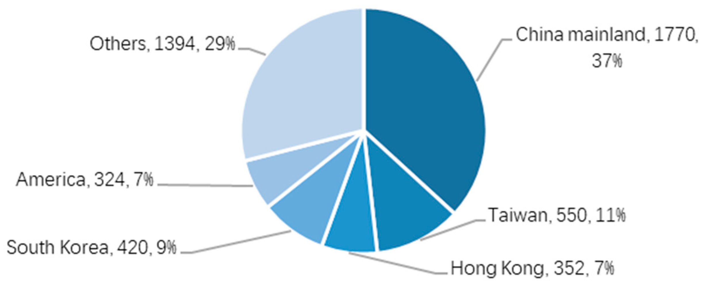 Sustainability 13 00145 g010