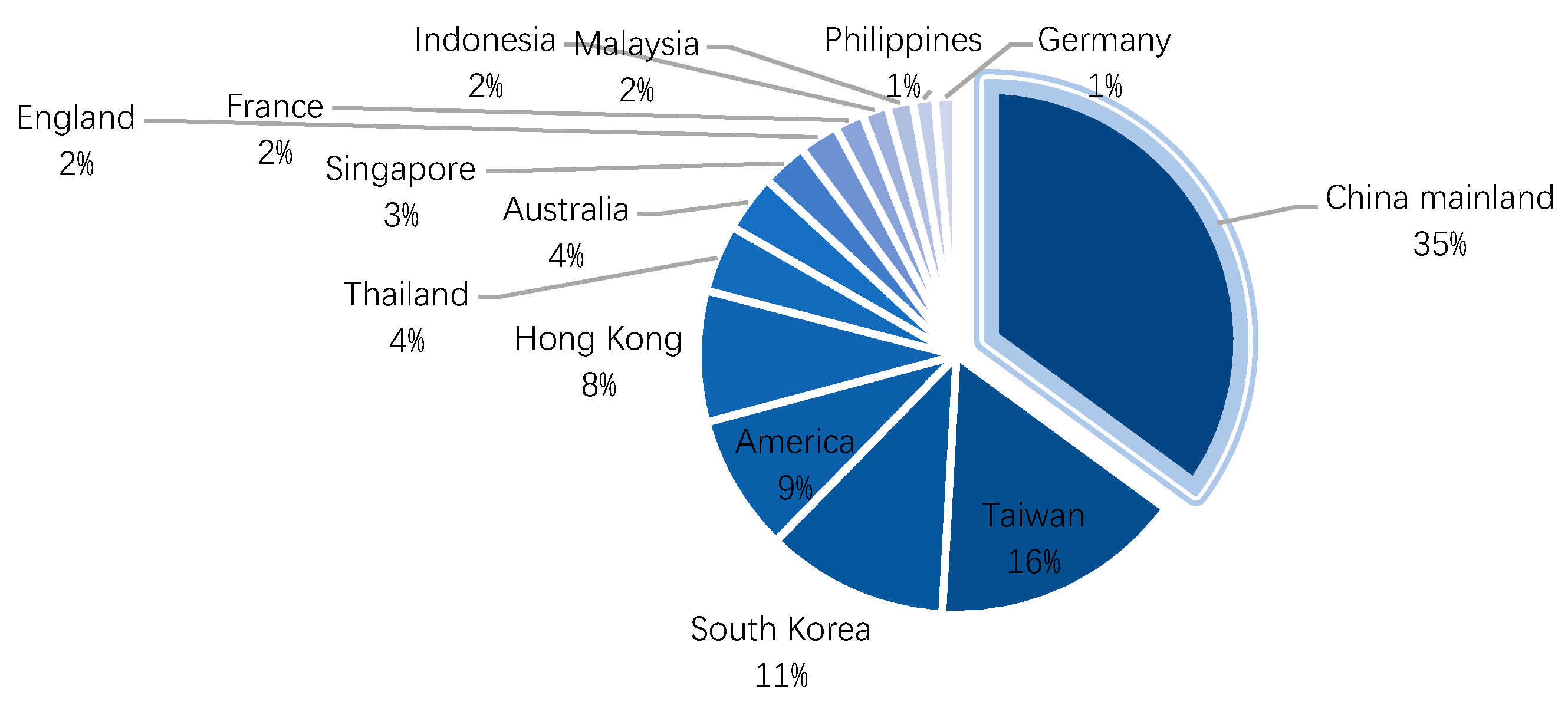 Sustainability 13 00145 g011