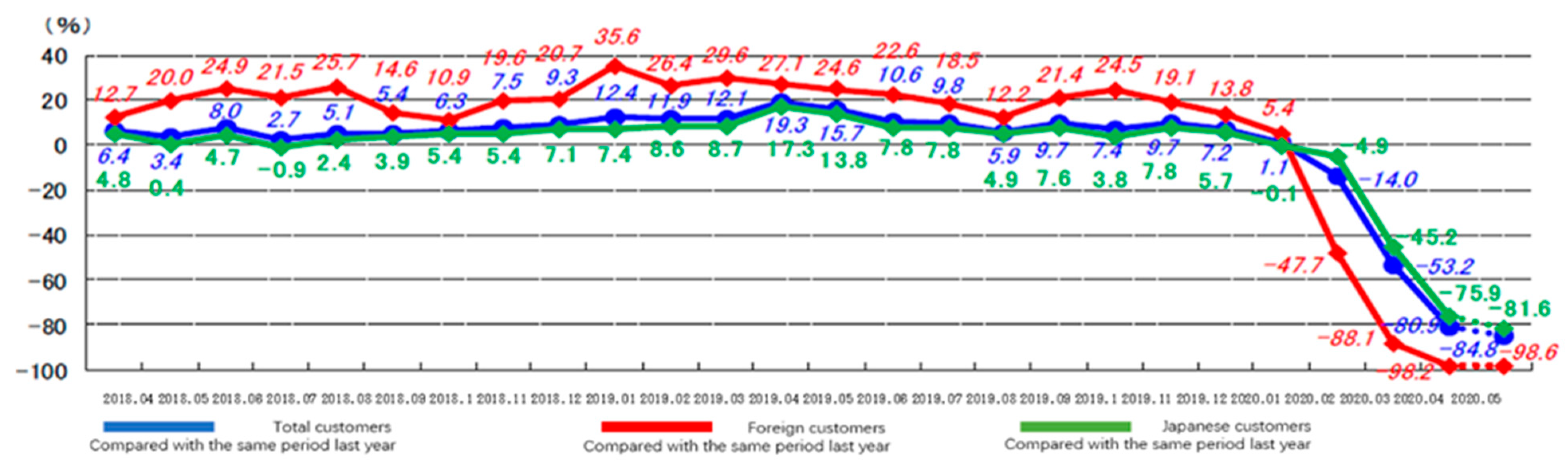 Sustainability 13 00145 g013