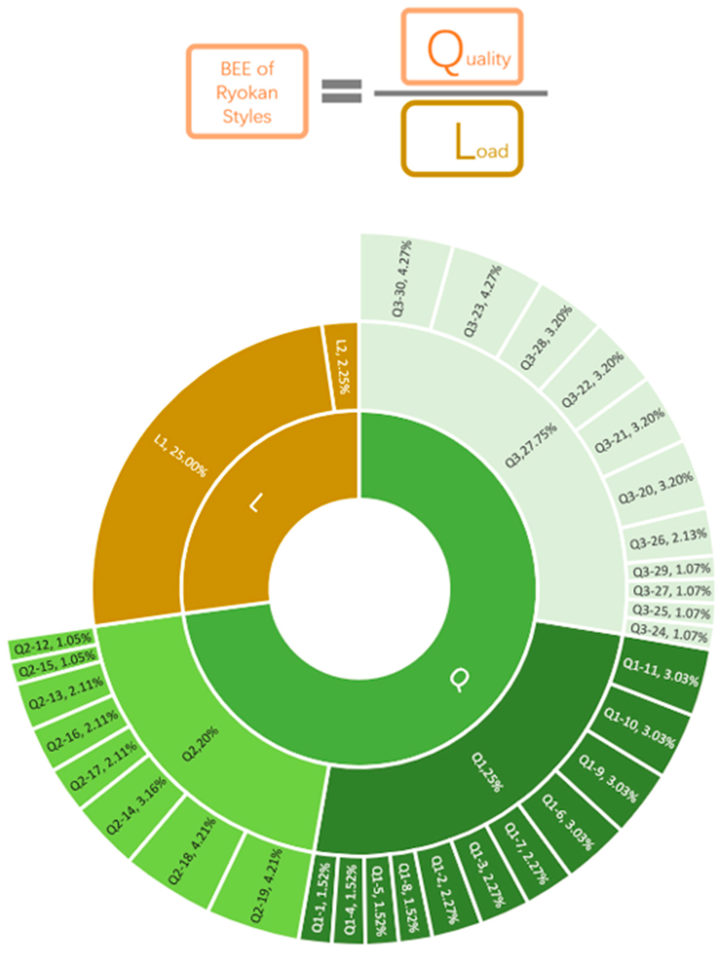 Sustainability 13 00145 g020