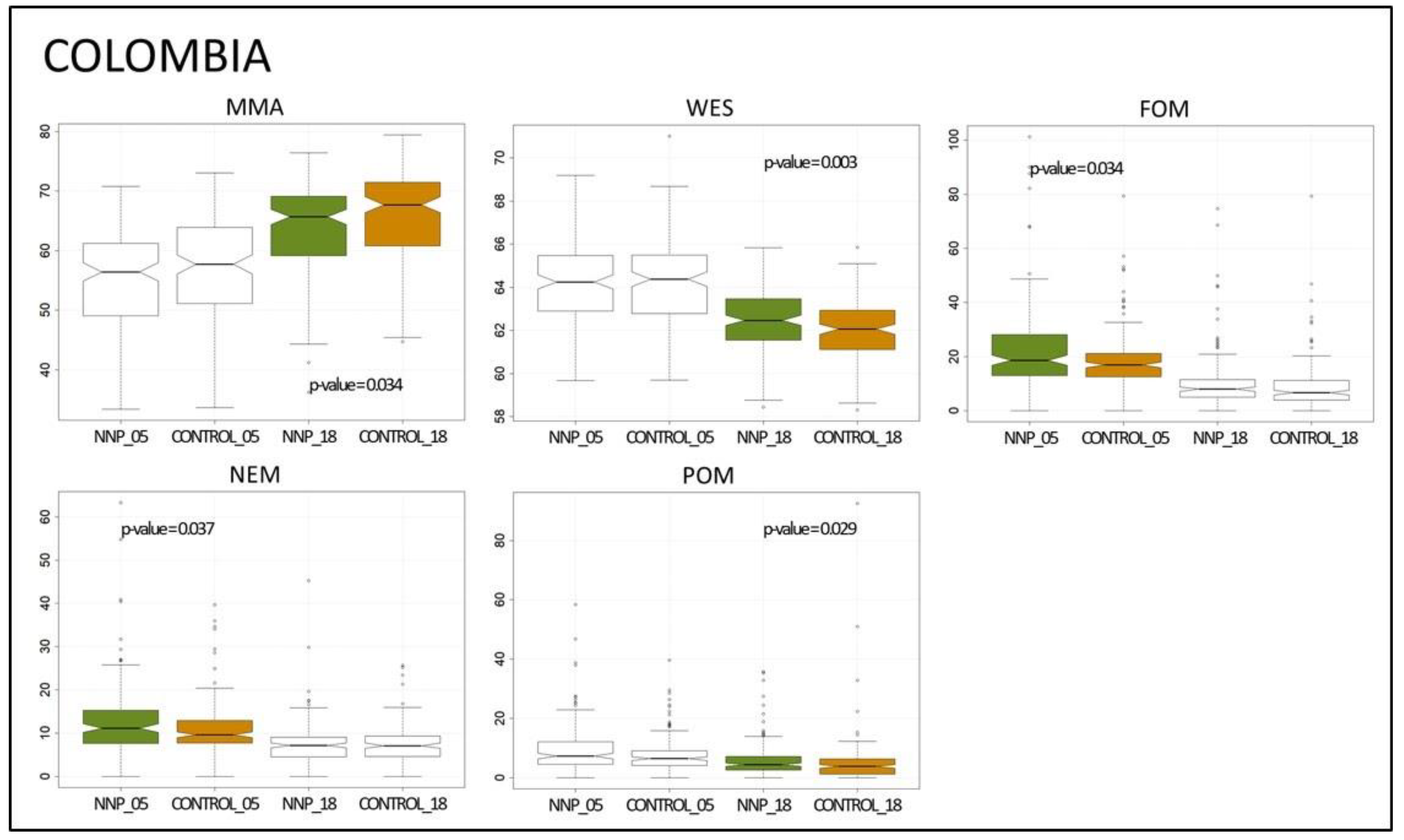 Sustainability 13 00146 g002