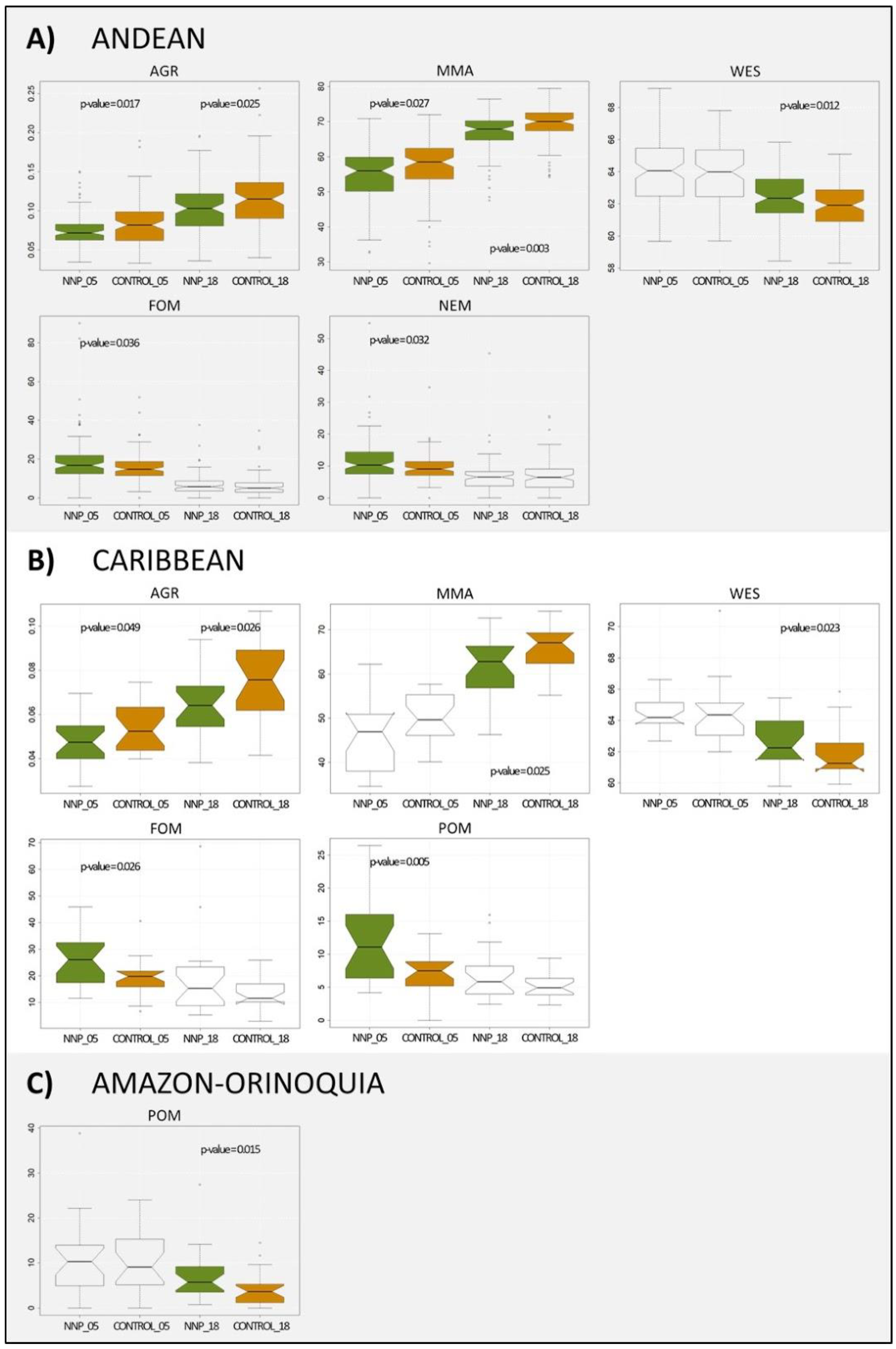 Sustainability 13 00146 g003