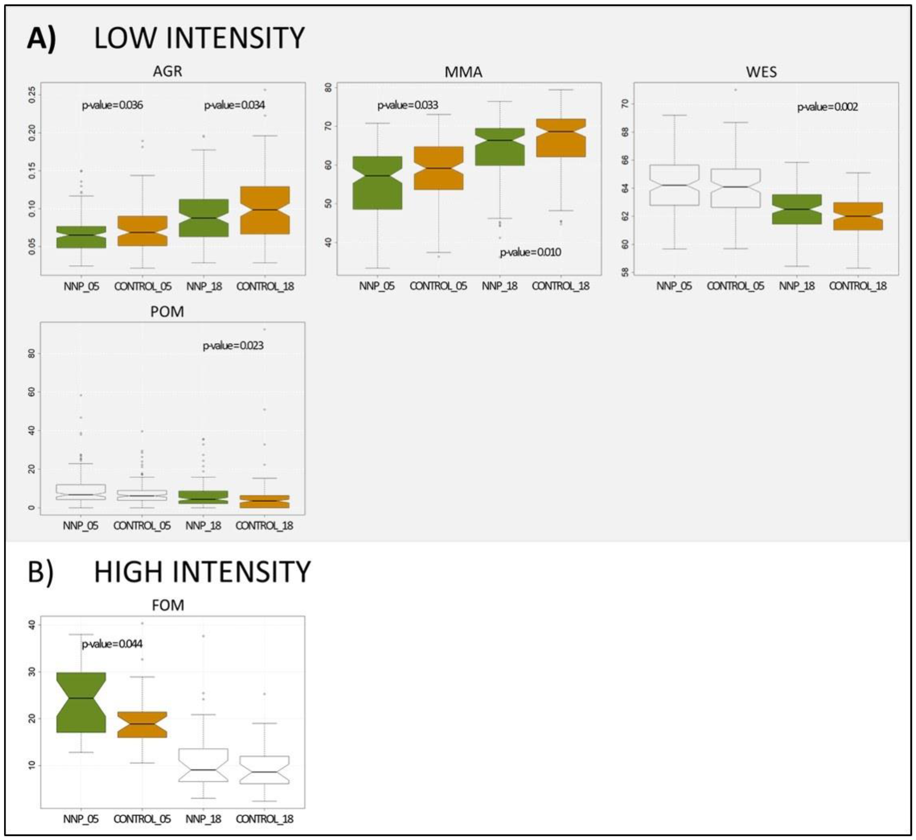 Sustainability 13 00146 g004