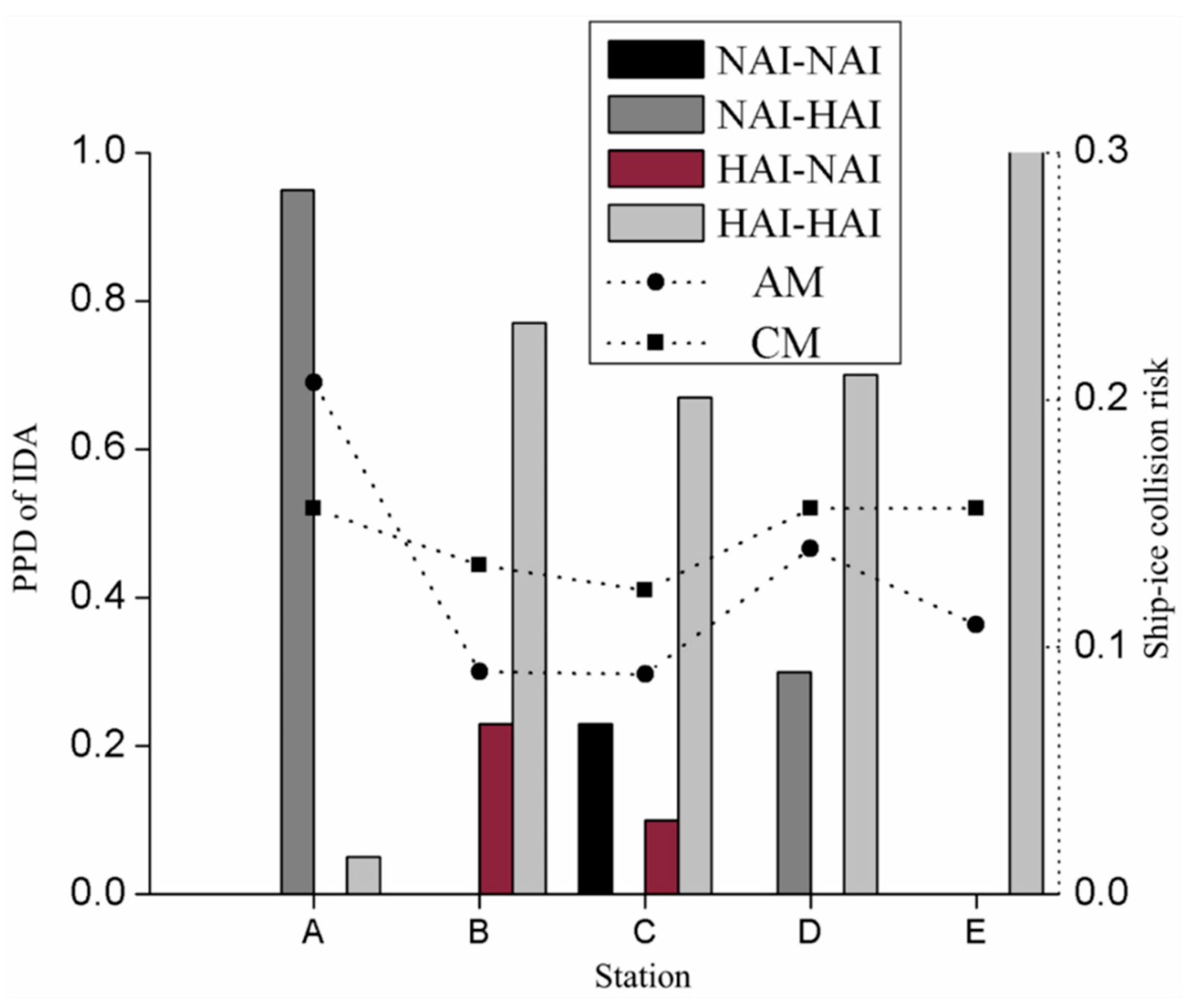 Sustainability 13 00147 g004
