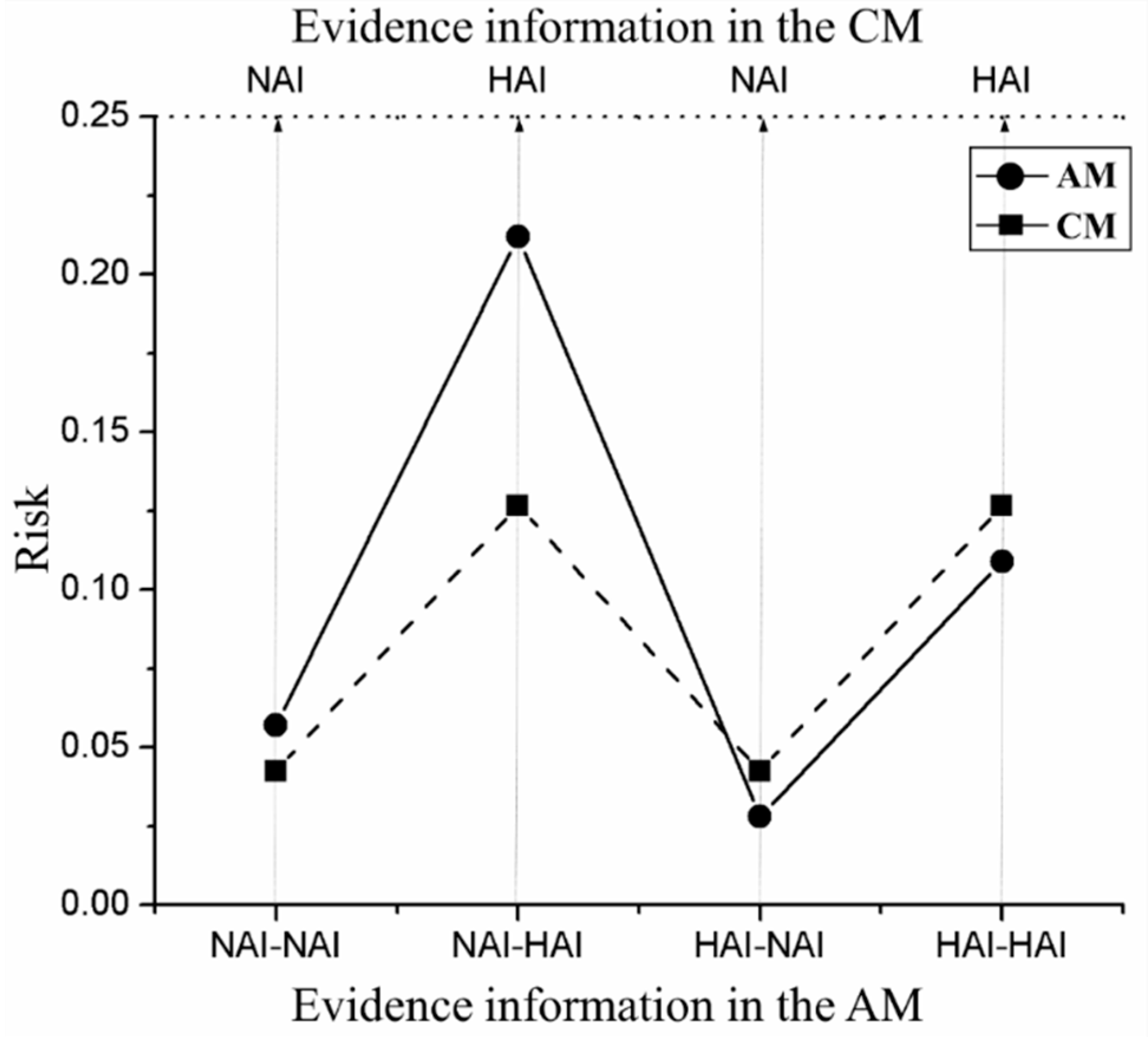 Sustainability 13 00147 g005