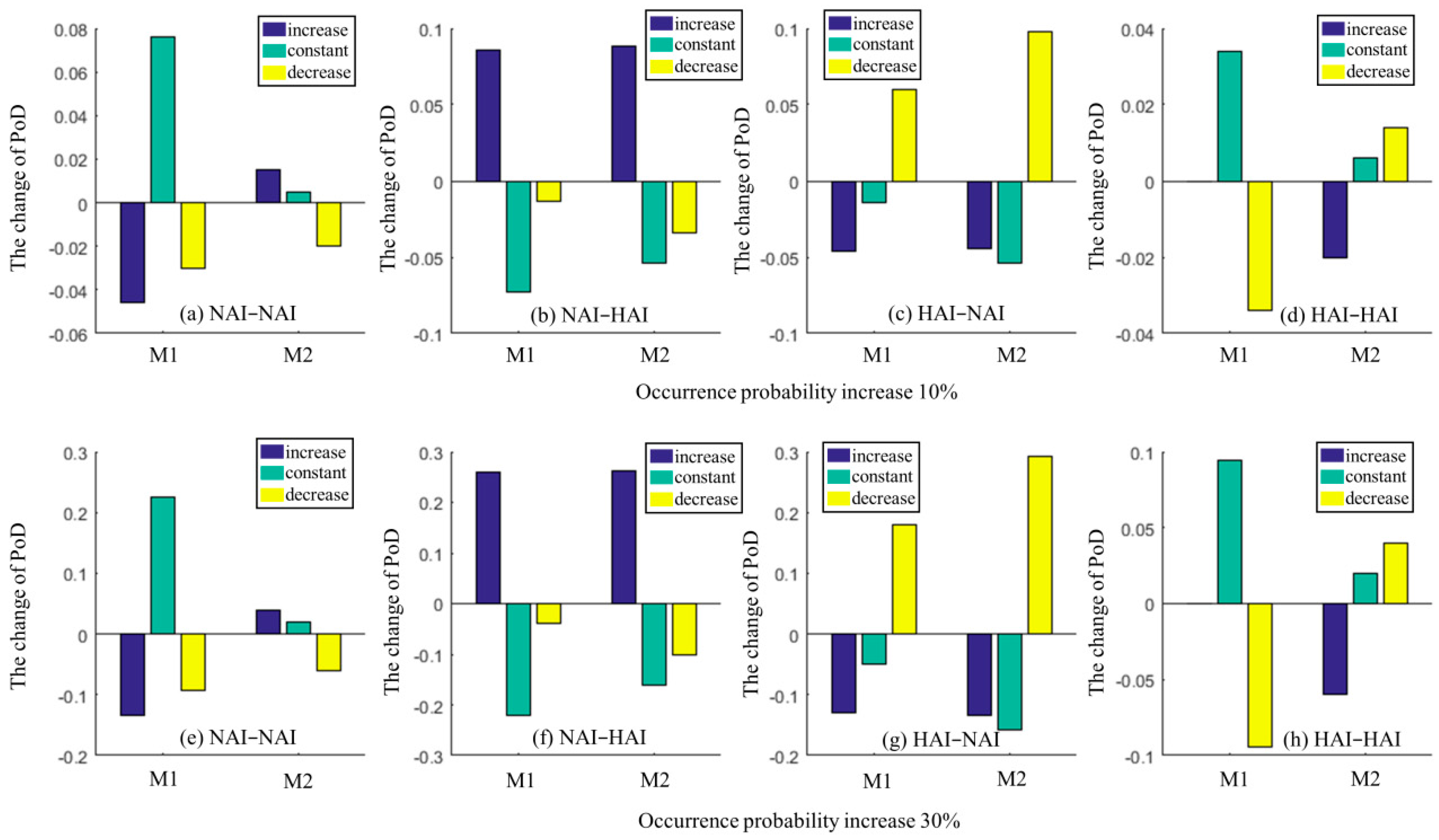 Sustainability 13 00147 g006