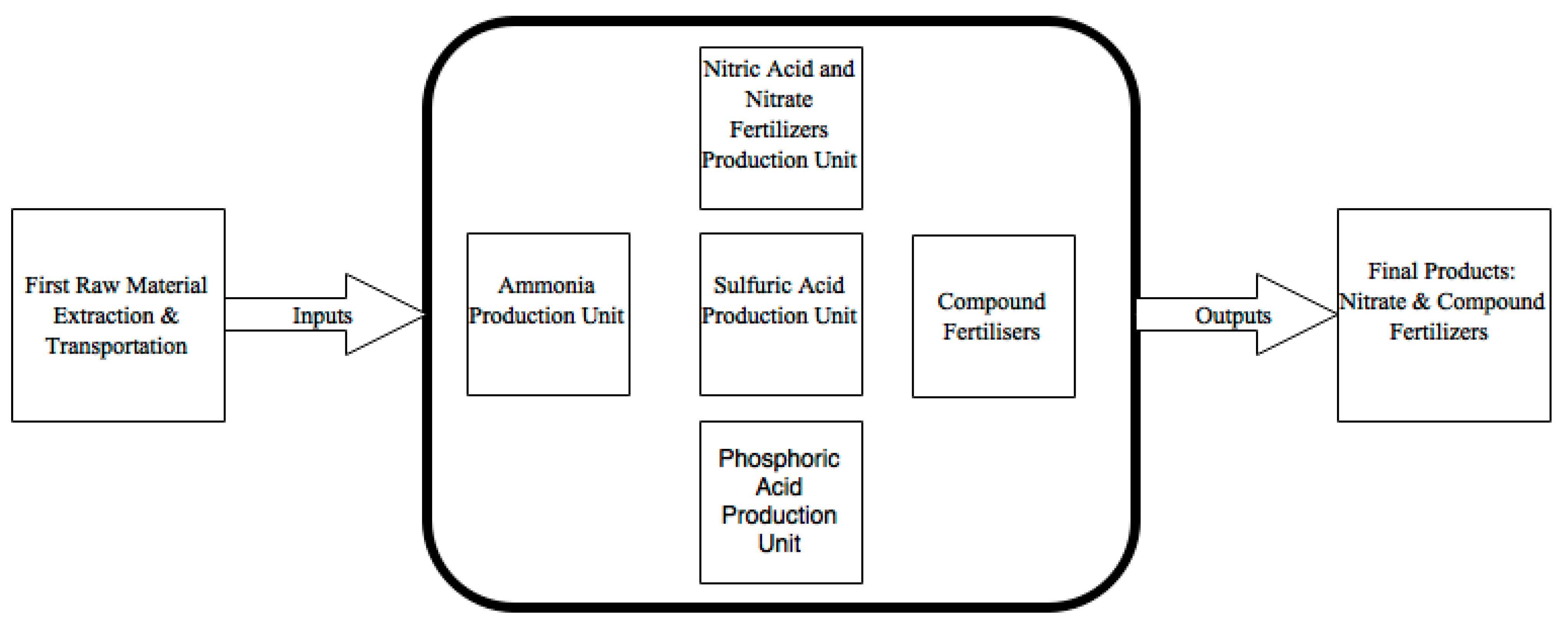 Sustainability 13 00148 g003