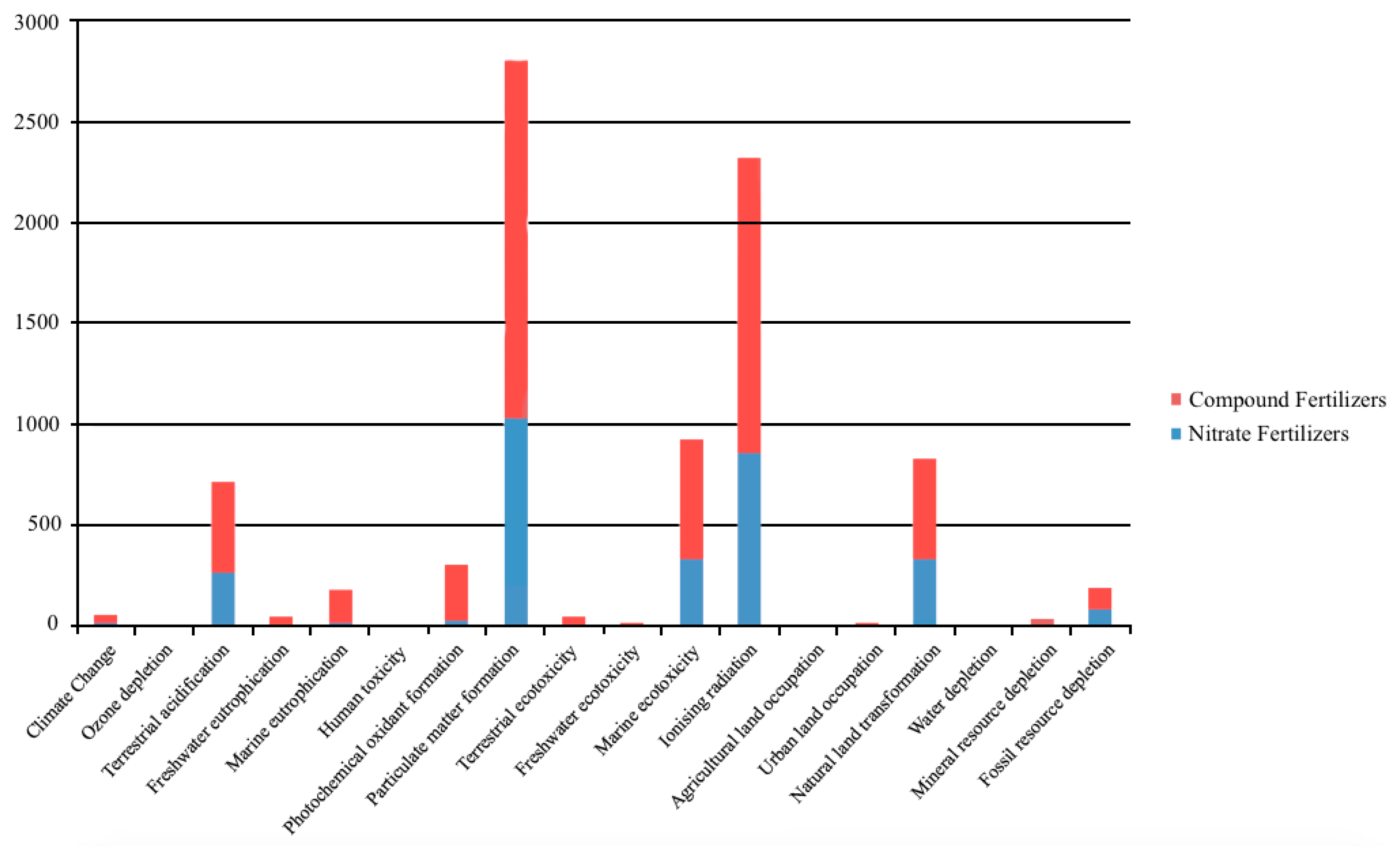 Sustainability 13 00148 g004