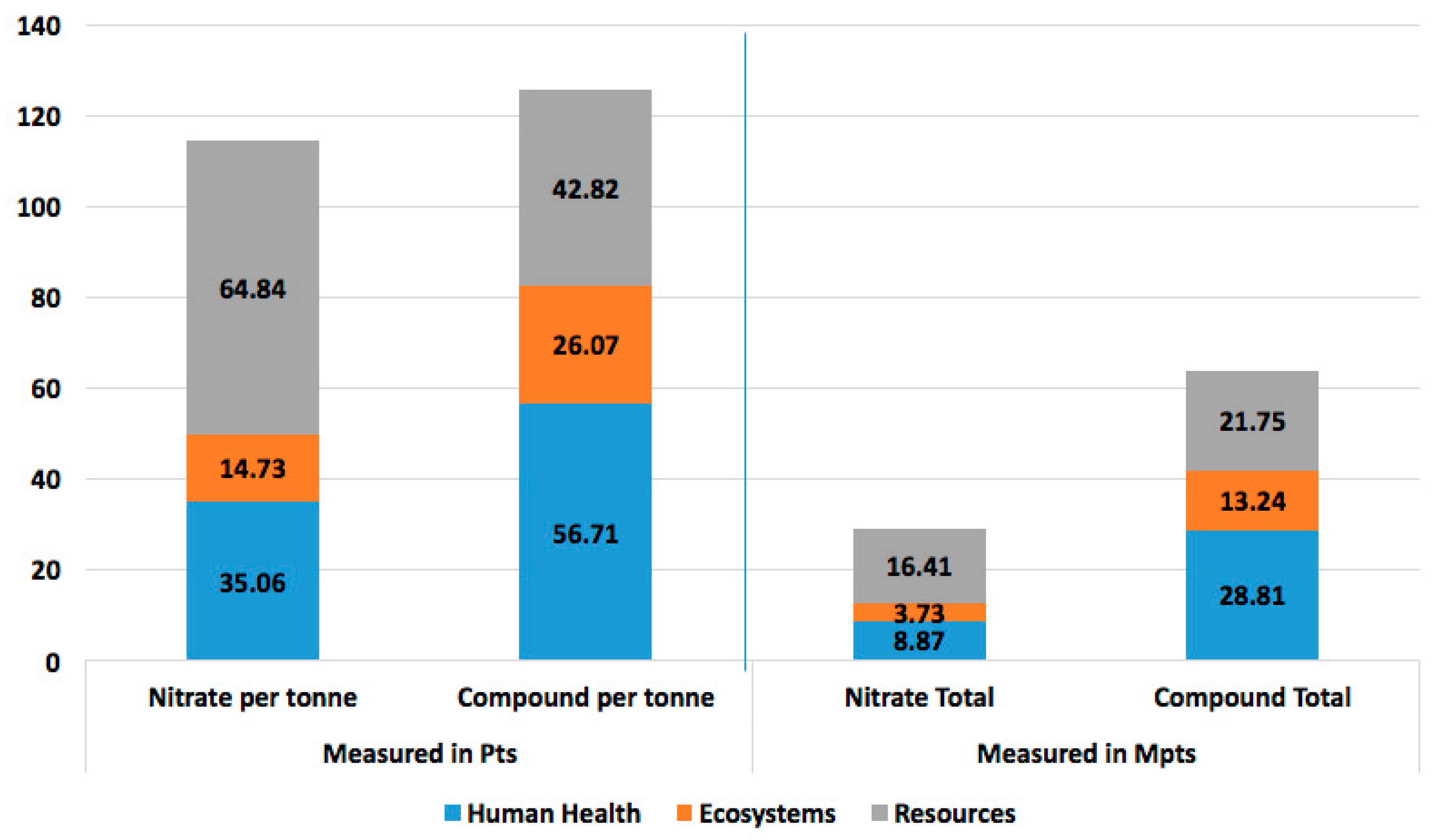Sustainability 13 00148 g006
