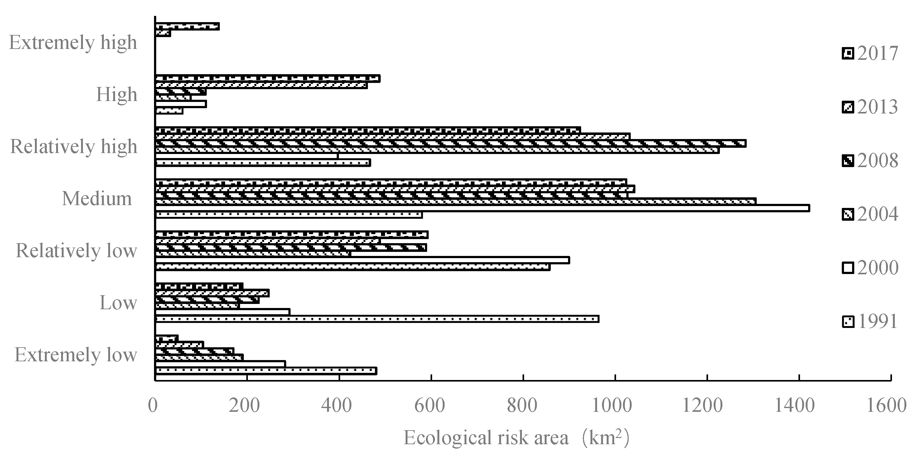 Sustainability 13 00149 g007