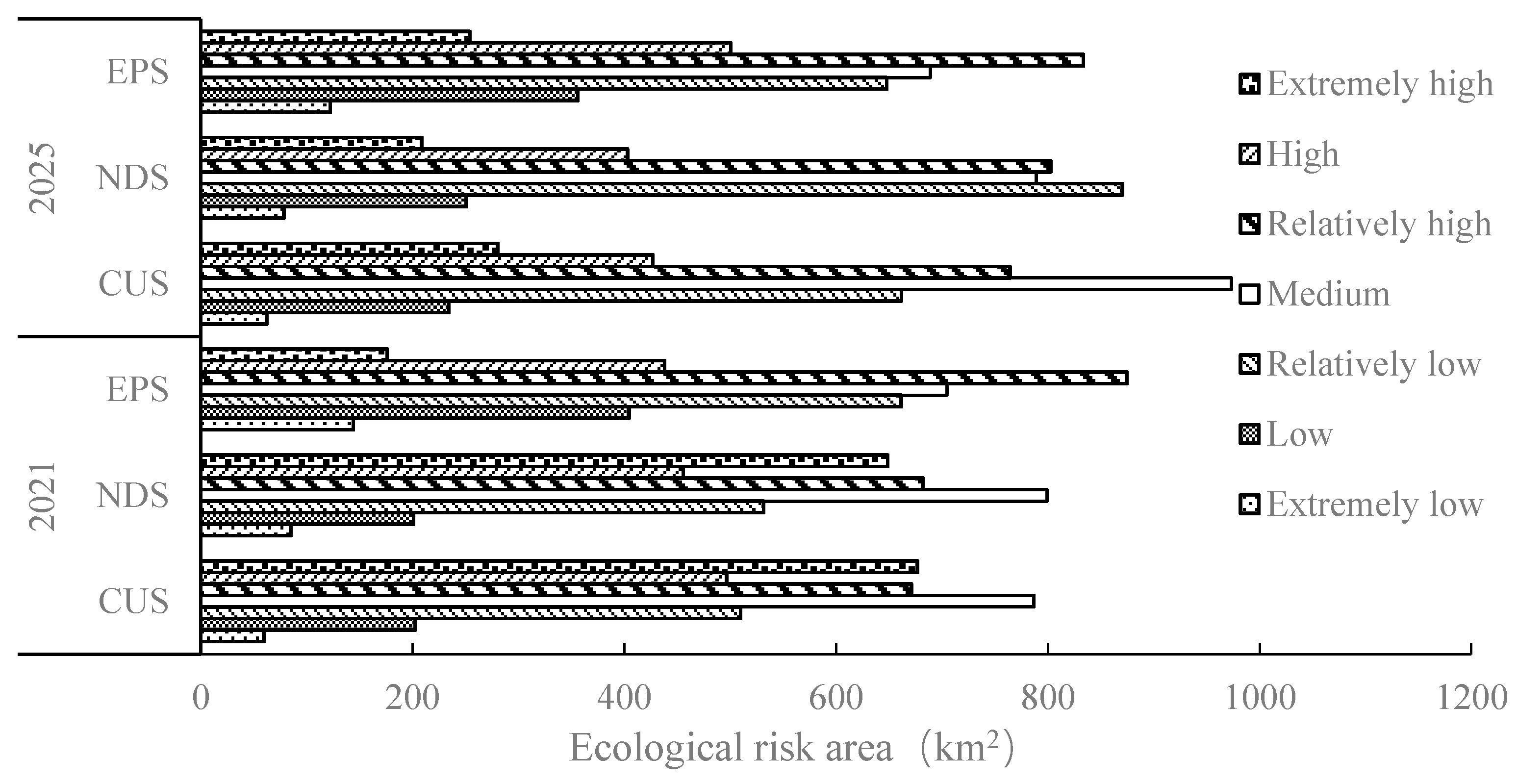Sustainability 13 00149 g009