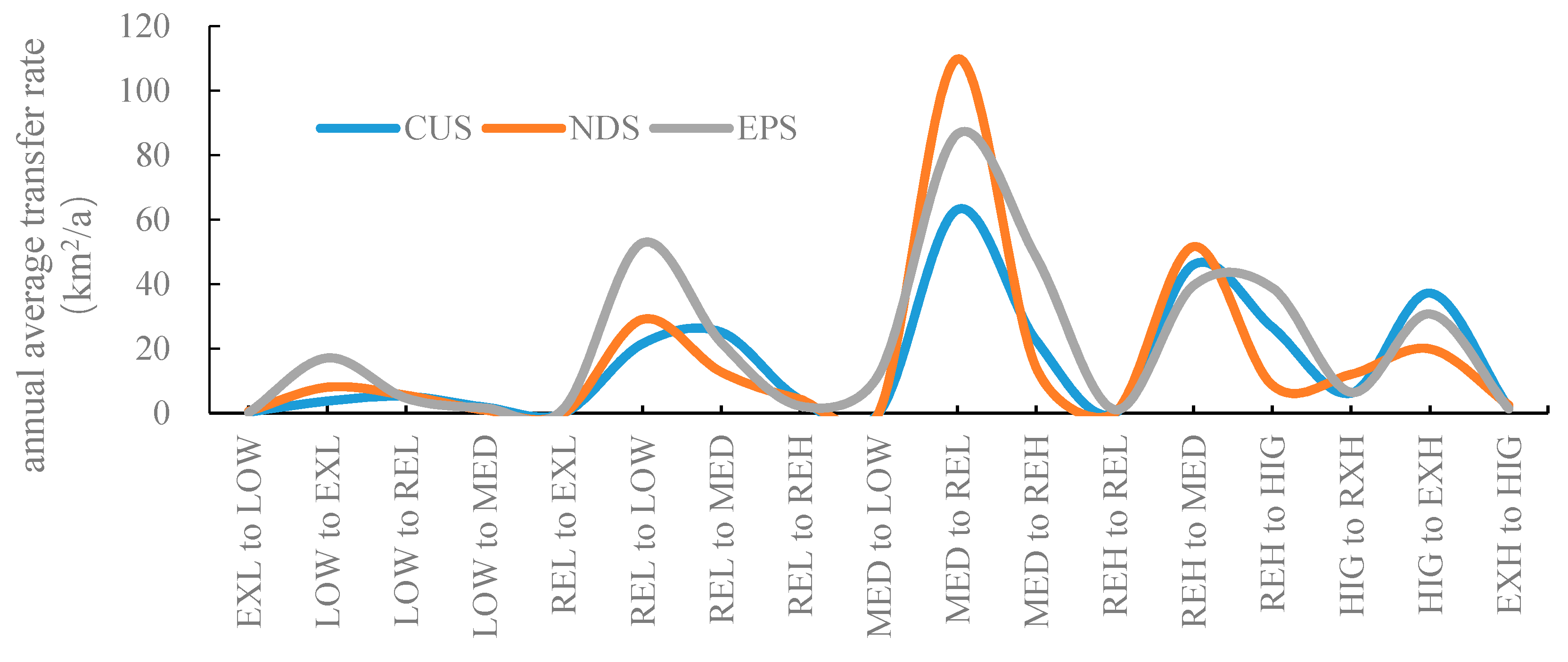 Sustainability 13 00149 g012