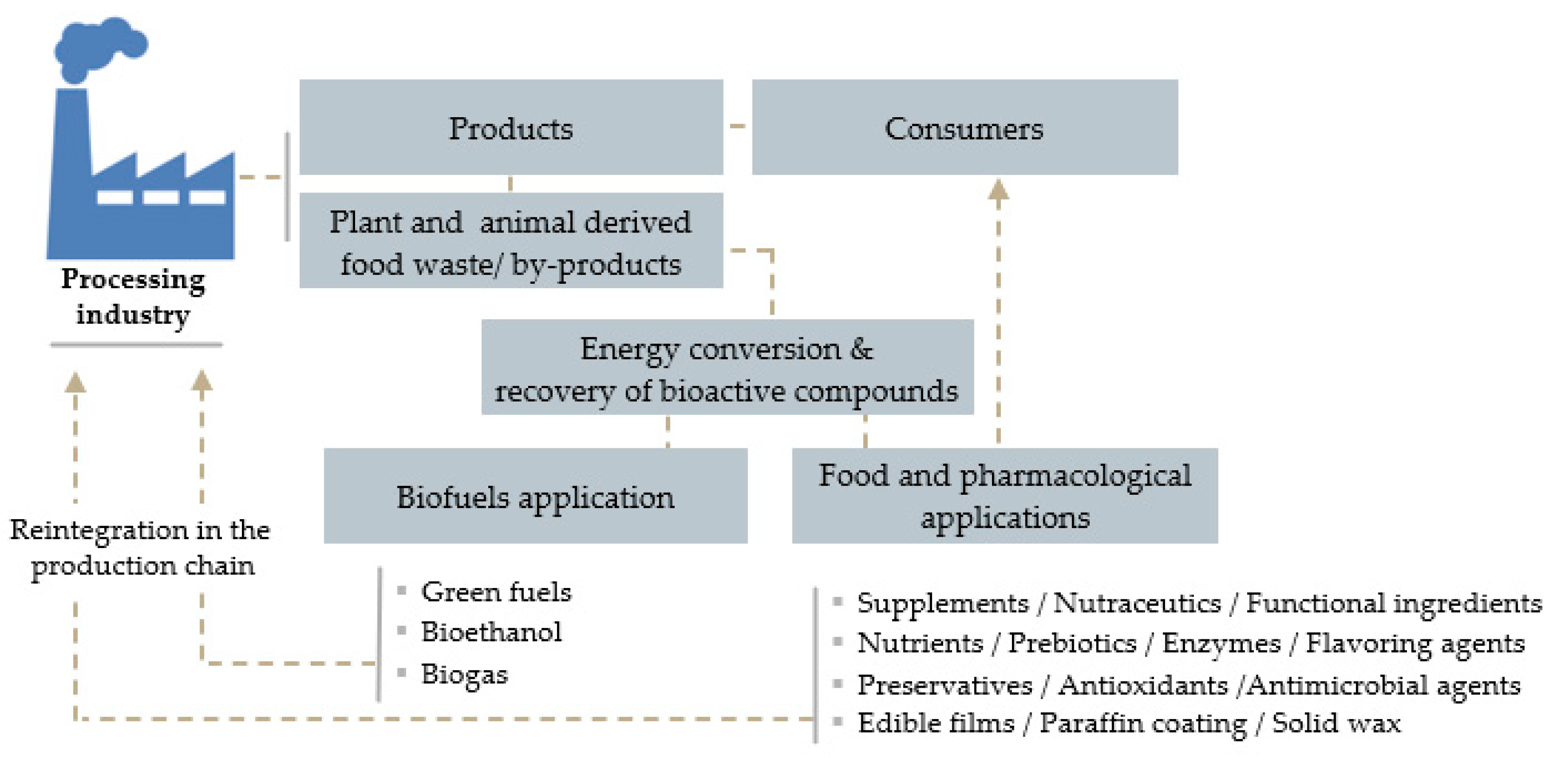 Sustainability 13 00150 g003
